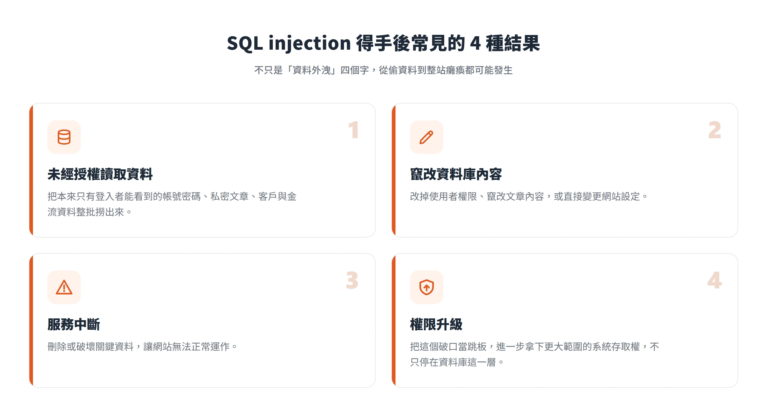 SQL injection 得手後常見四種結果:未經授權讀取資料、竄改資料庫內容、服務中斷、權限升級