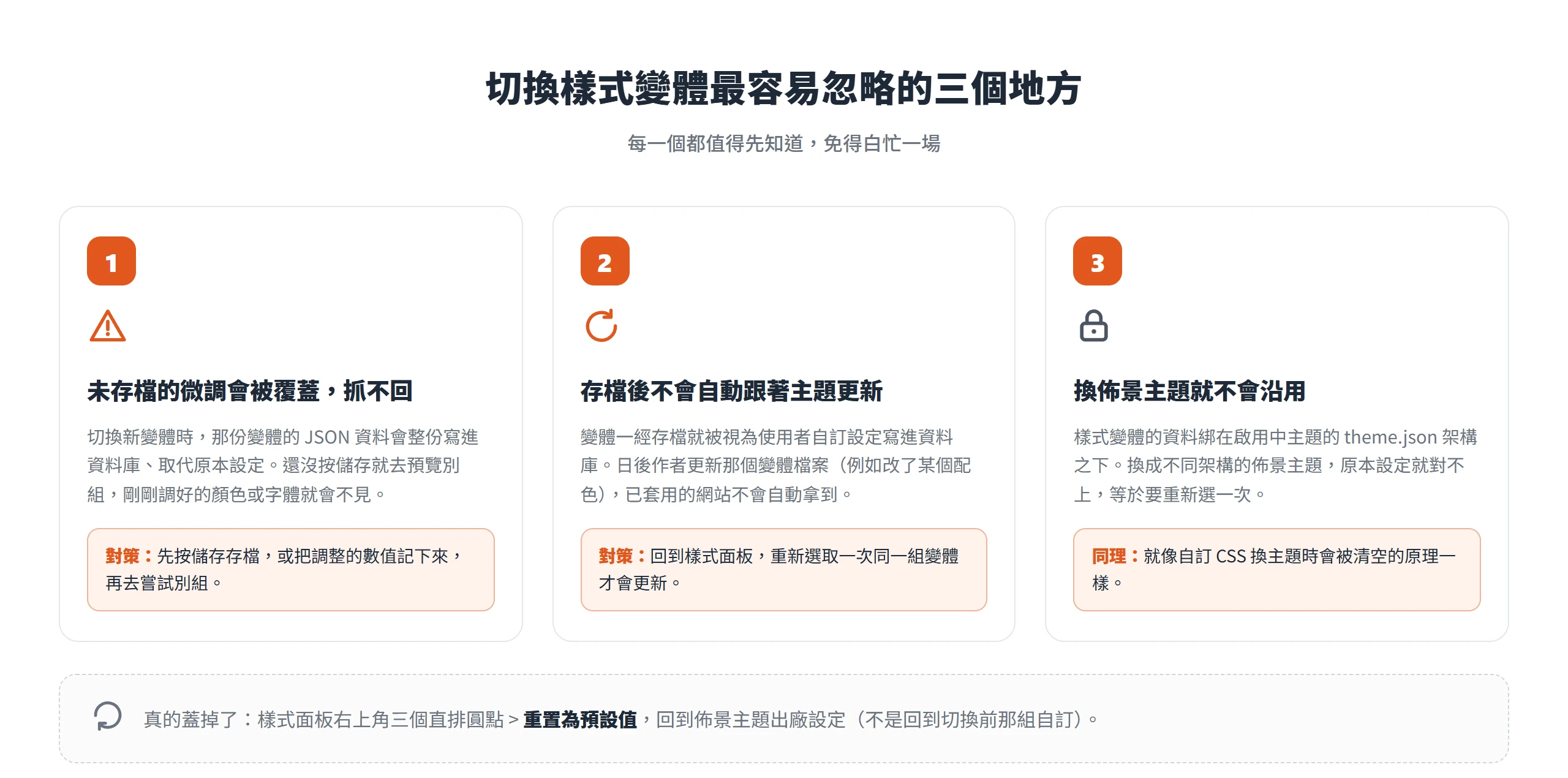 切換樣式變體容易忽略的三件事:未存檔的微調會被覆蓋、存檔後不隨佈景主題更新、換佈景主題不沿用設定