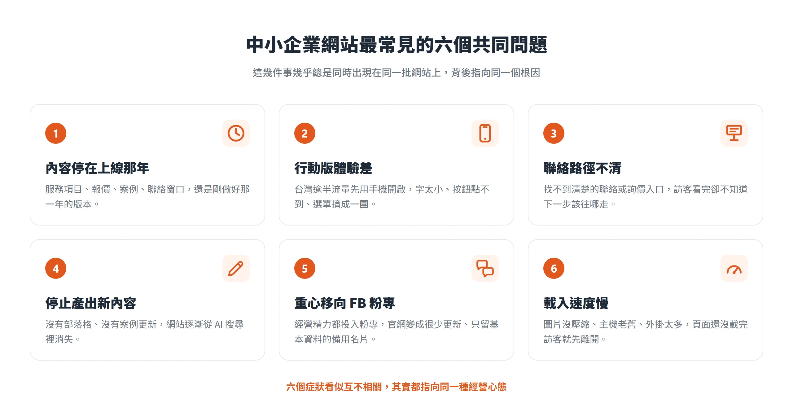 中小企業網站常見的六個共同問題:內容過時、行動版體驗差、聯絡路徑不清、停止產出內容、重心移向粉專、載入速度慢
