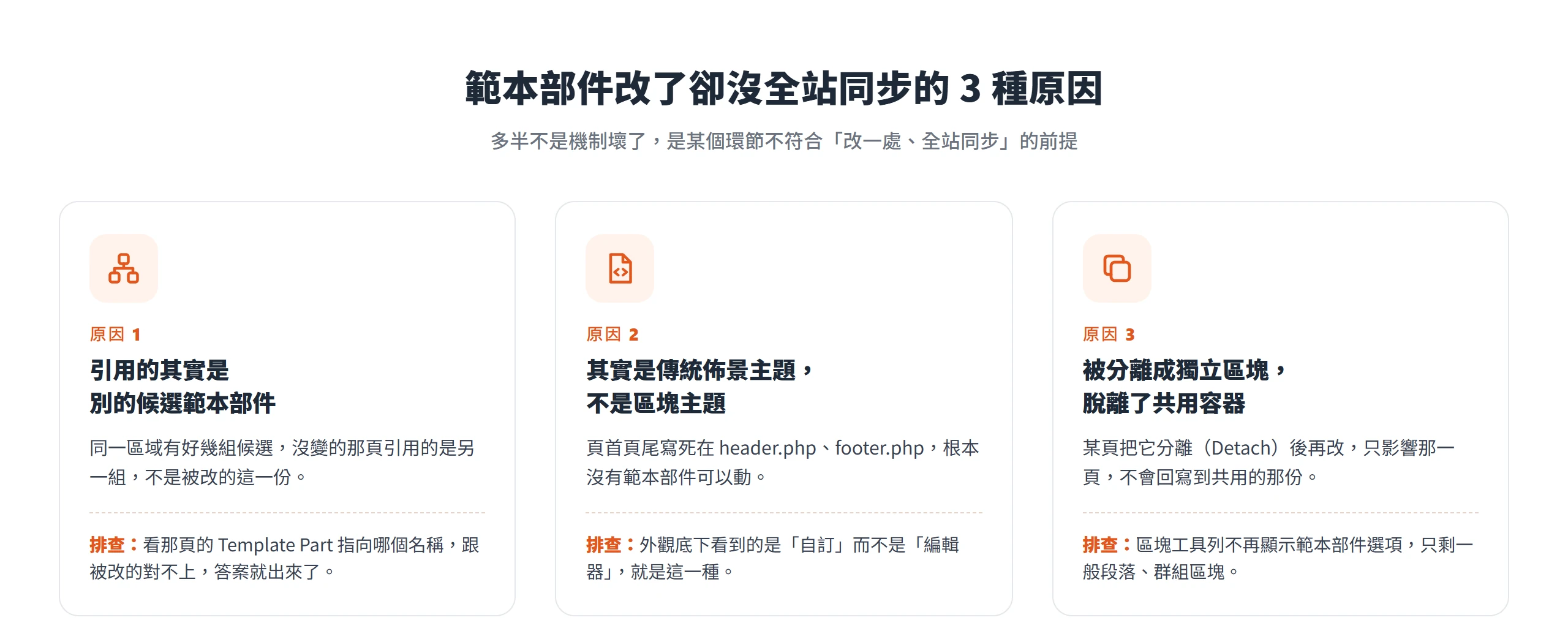 範本部件沒有全站同步的三種原因:引用到別的候選、其實是傳統主題、被分離成獨立區塊
