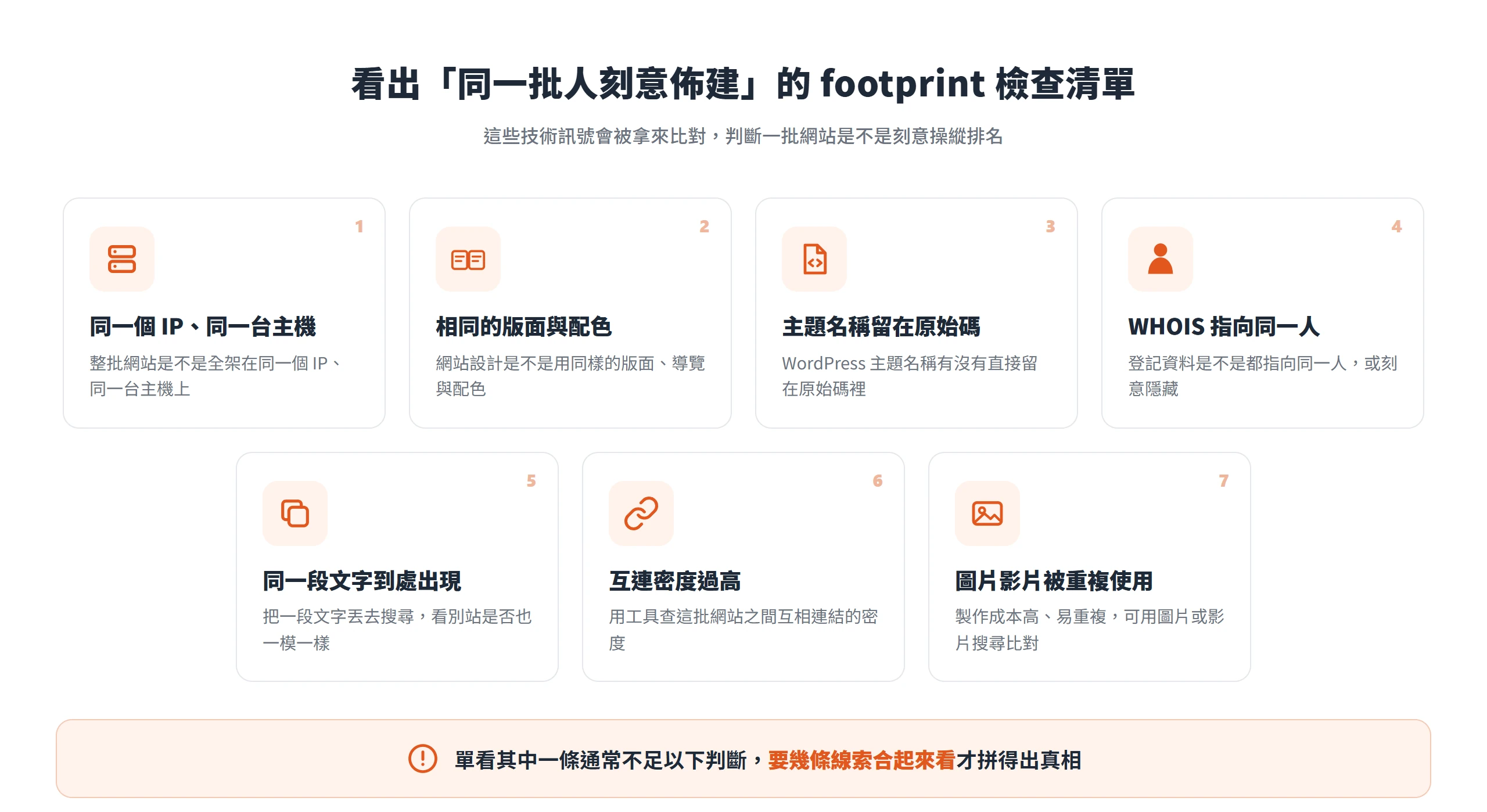 看出一批網站是否為同一批人刻意佈建的 footprint 檢查清單,含同一 IP 主機、相同版面配色、主題名稱、WHOIS、互連密度等七項技術訊號