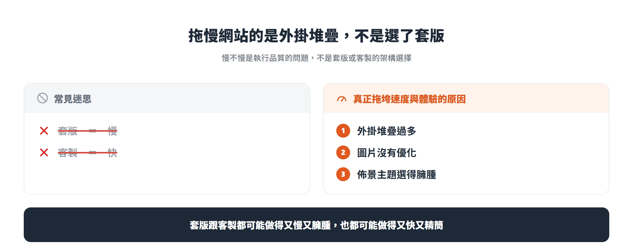 網站慢不是因為選了套版,真正拖垮速度與體驗的是外掛堆疊過多、圖片沒優化、佈景主題選得臃腫這些執行品質問題。