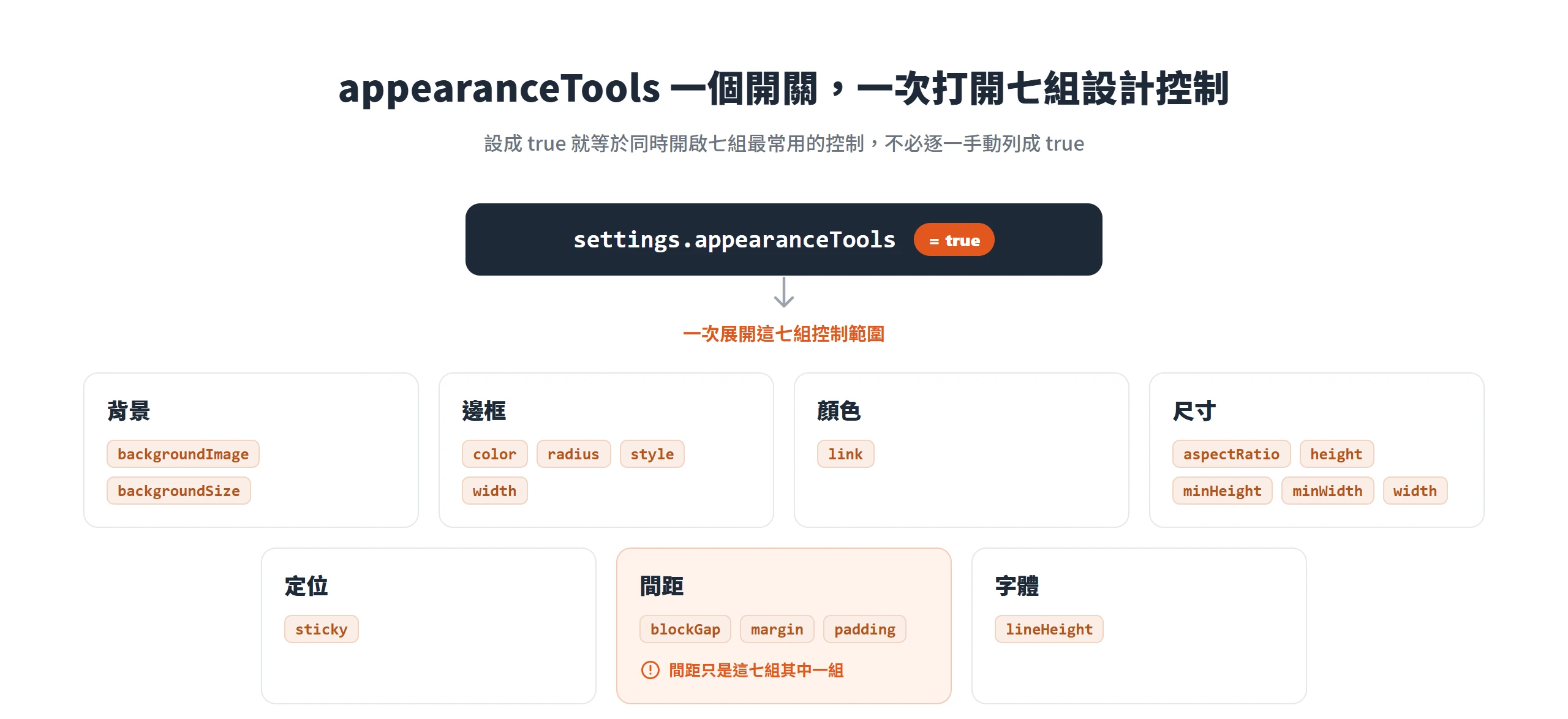 settings.appearanceTools 設成 true 會一次打開背景、邊框、顏色、尺寸、定位、間距、字體七組設計控制