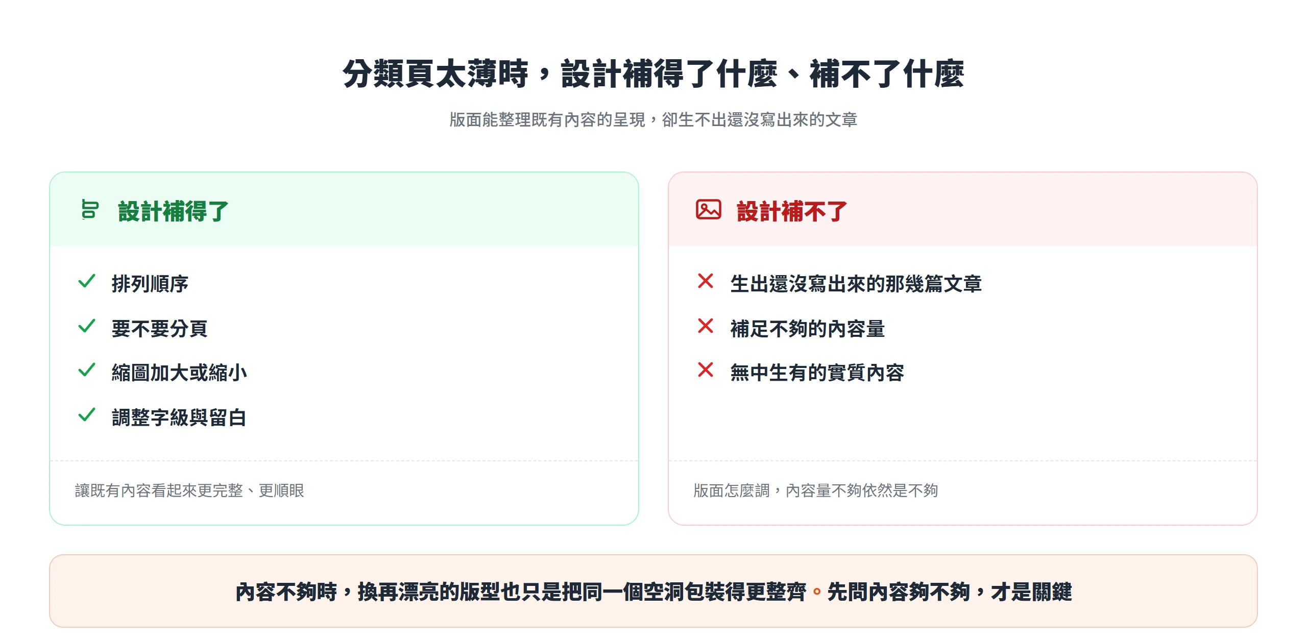 設計能調整排列、分頁、縮圖與字級留白,卻補不出還沒寫的文章與不足的內容量