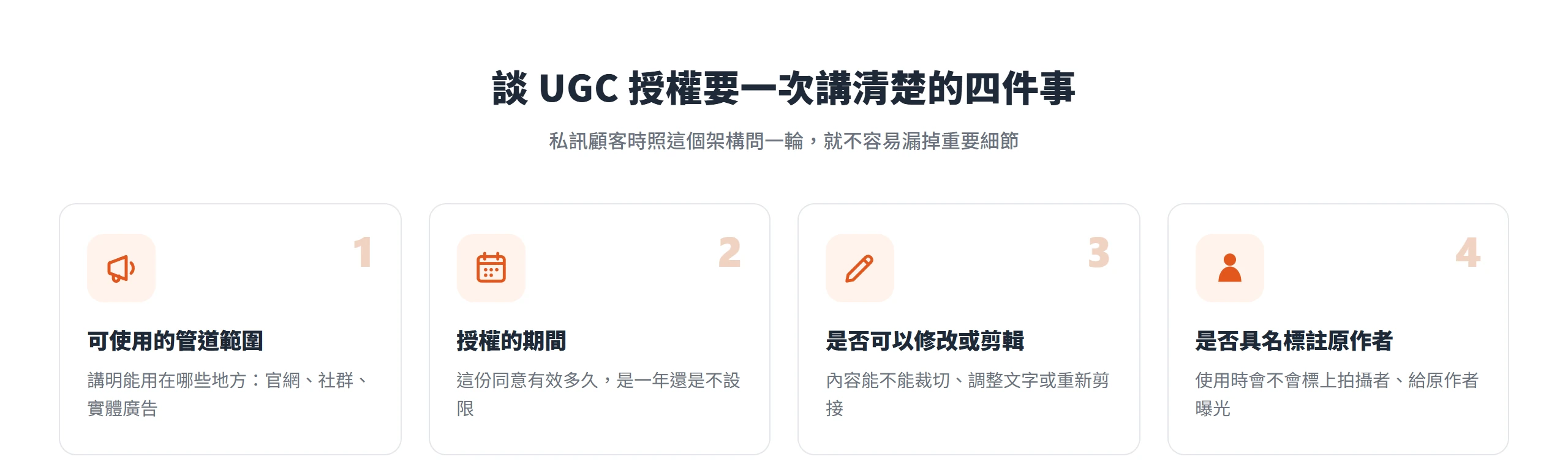 談UGC授權要一次講清楚可使用管道範圍、授權期間、能否修改剪輯,以及是否具名標註原作者
