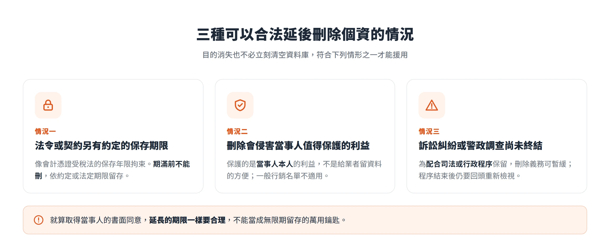 法令或契約約定保存期限、刪除會侵害當事人值得保護的利益、訴訟或警政調查尚未終結,是三種可以合法延後刪除個資的情況