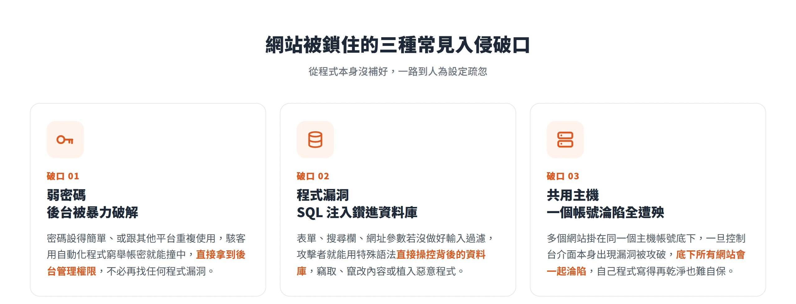 弱密碼、SQL 注入與共用主機環境,是網站被勒索軟體鎖住最常見的三種入侵破口。