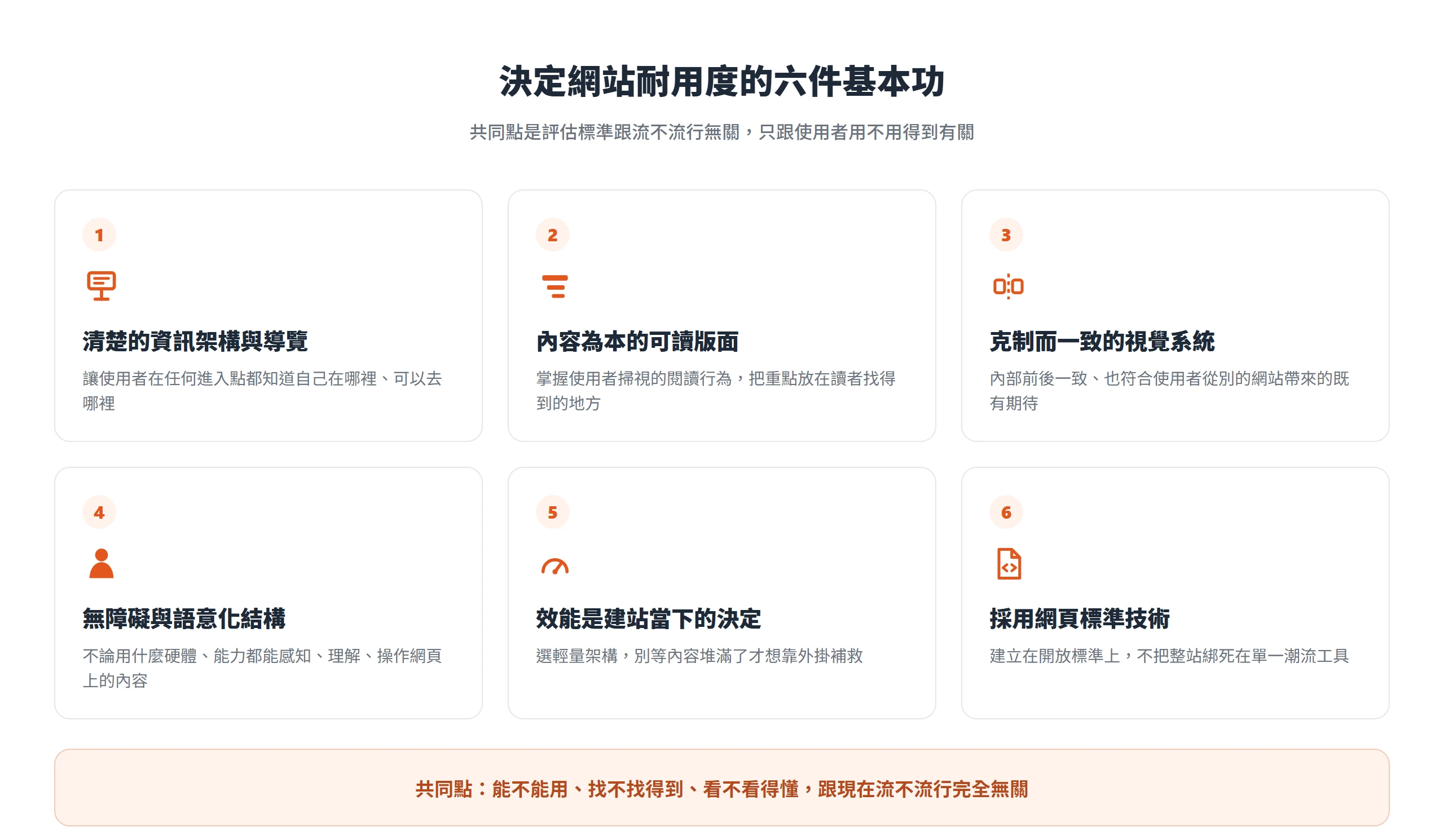 決定網站耐用度的六件基本功:清楚的資訊架構與導覽、內容為本的可讀版面、克制一致的視覺系統、無障礙與語意化結構、效能,以及採用網頁標準技術。
