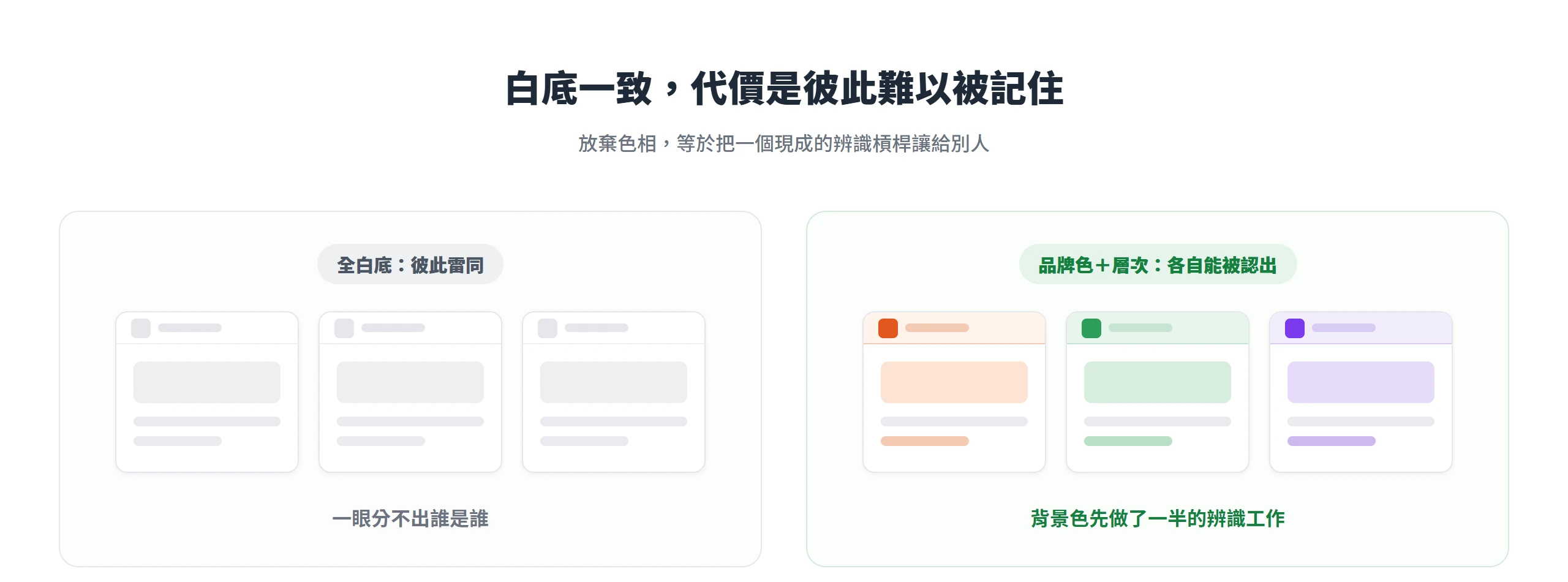 一排全白底網站彼此雷同難以分辨,加上品牌色與層次後每個網站各自能被認出