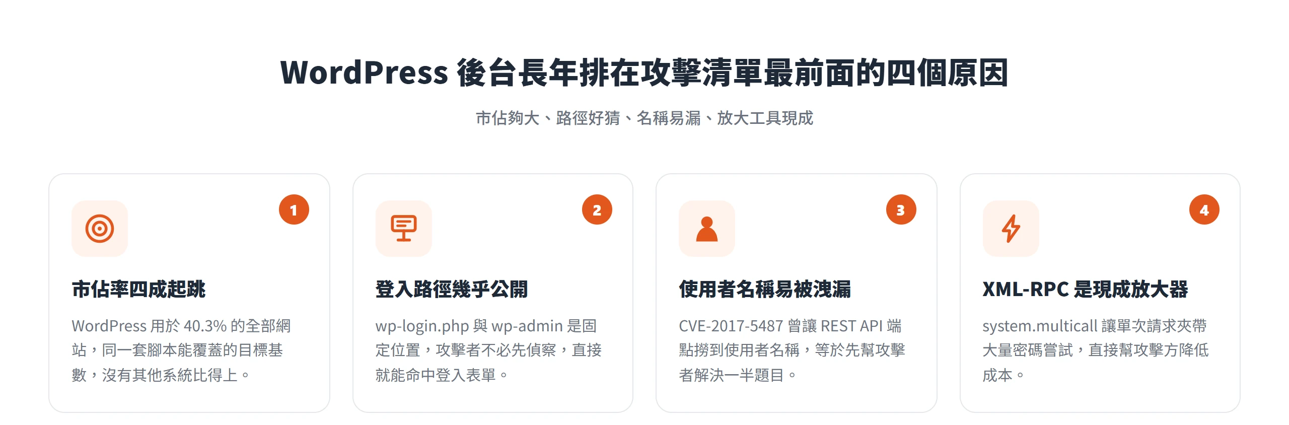 WordPress 後台被鎖定的四個原因:市佔率四成、登入路徑固定、使用者名稱易被洩漏、XML-RPC 是現成放大器