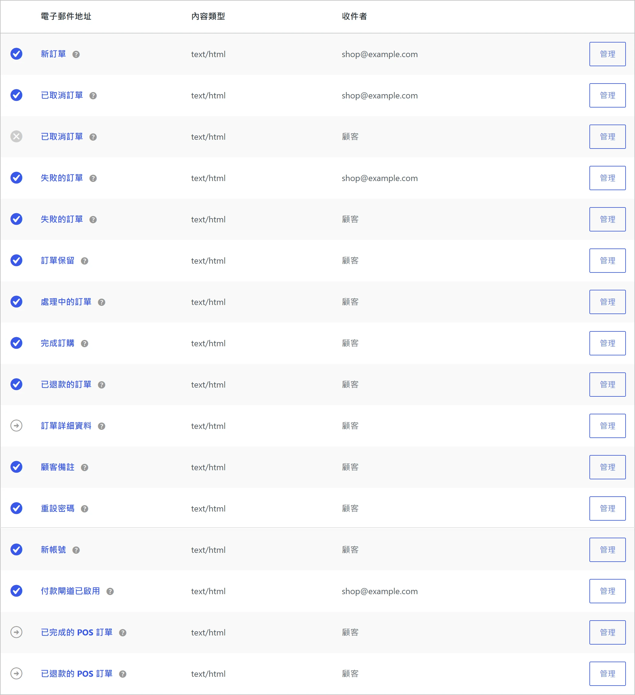 WooCommerce 電子郵件設定頁的通知信清單,右側每封信都有管理按鈕與收件者欄位