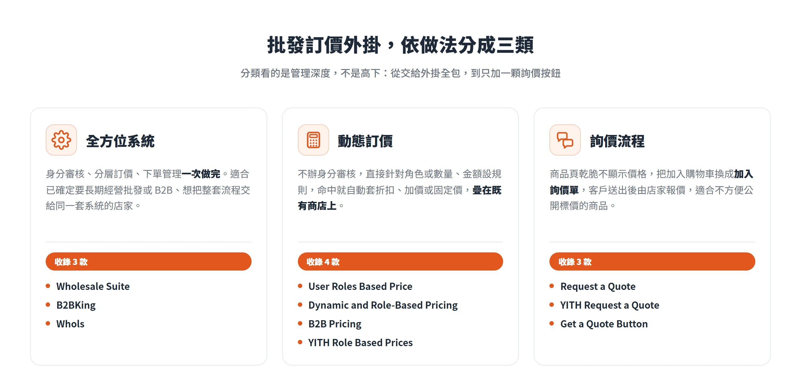 批發訂價外掛依做法分成全方位系統、動態訂價與詢價流程三類,各收錄對應款數的外掛