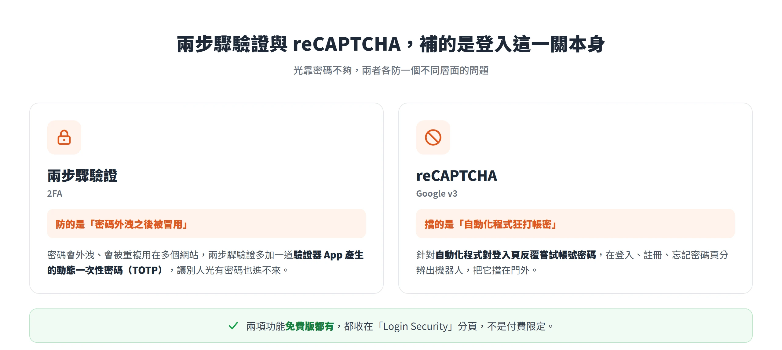 兩步驟驗證防的是密碼外洩後被冒用,reCAPTCHA 擋的是自動化程式狂打帳密,兩者免費版都有