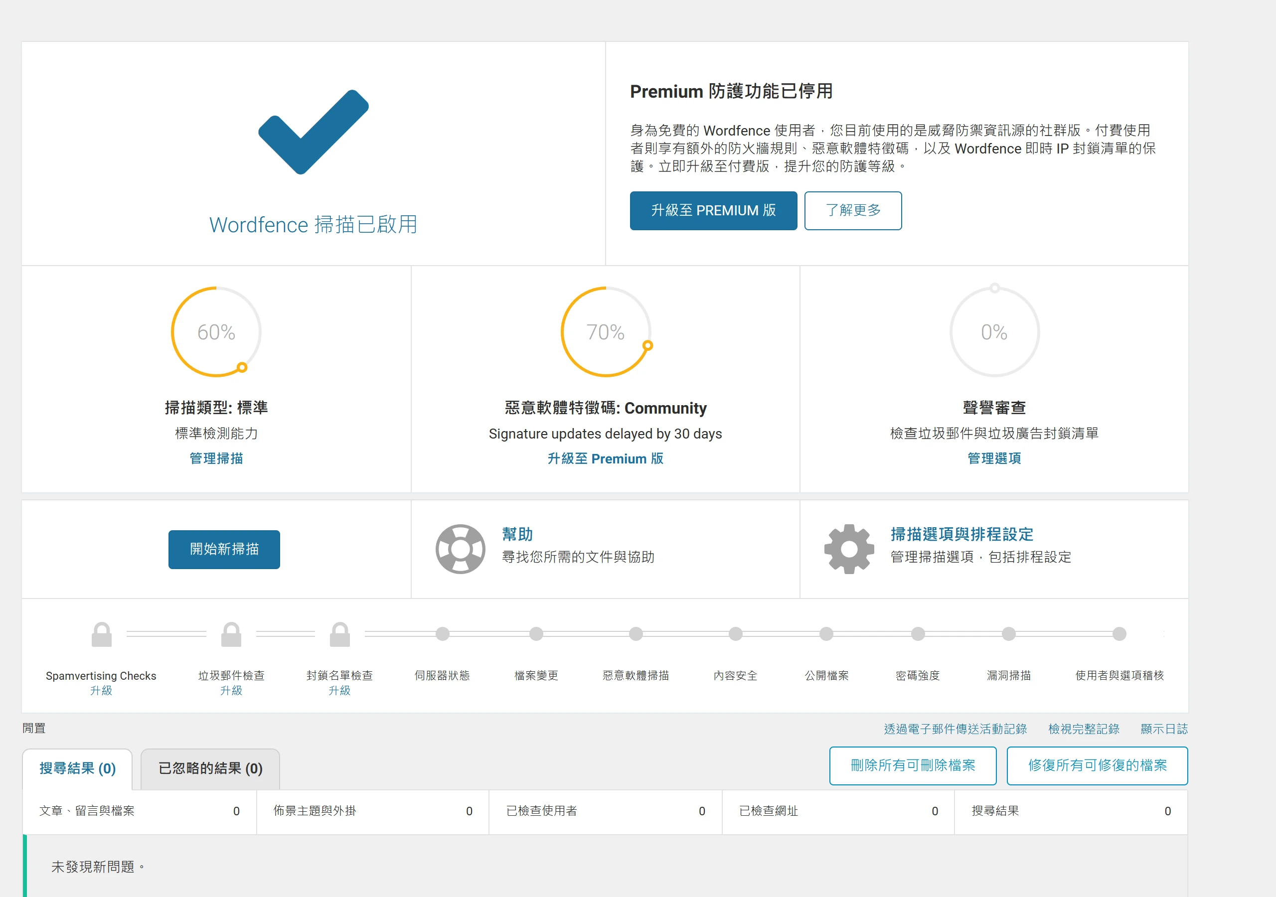Wordfence 掃描後台顯示掃描類型為標準、惡意程式特徵碼是社群版且更新延遲 30 天、掃描結果未發現問題