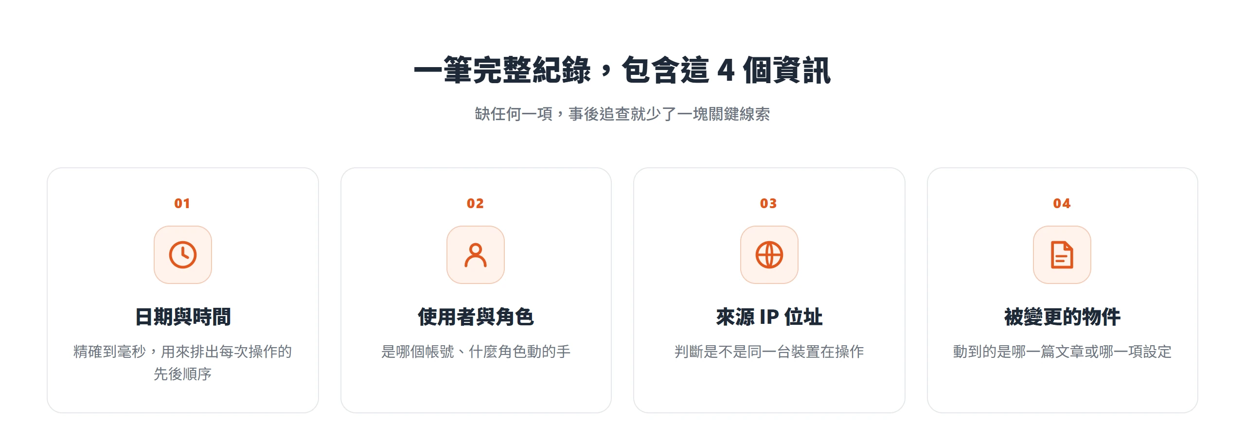 一筆完整的活動記錄包含日期與時間、使用者與角色、來源 IP 位址、被變更的物件四項資訊