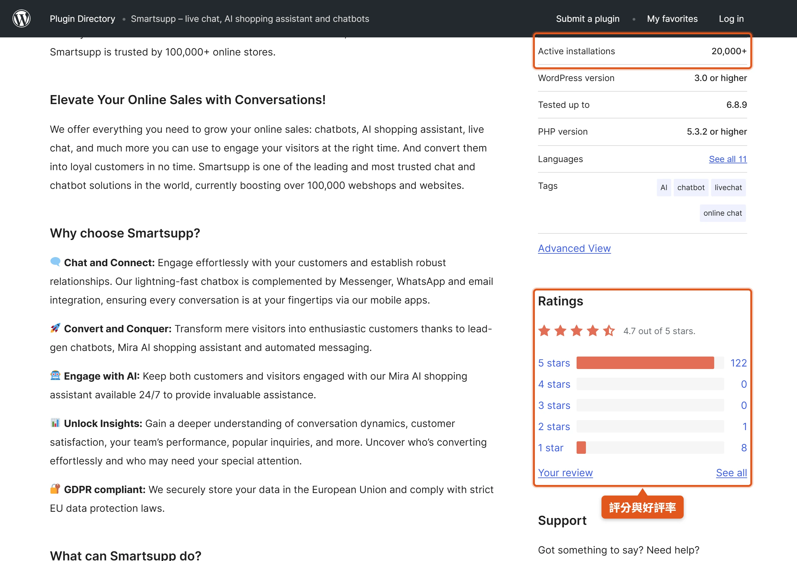 Smartsupp 的 WordPress.org 外掛頁面顯示累計安裝超過 2 萬次,131 則評分平均 4.7 顆星