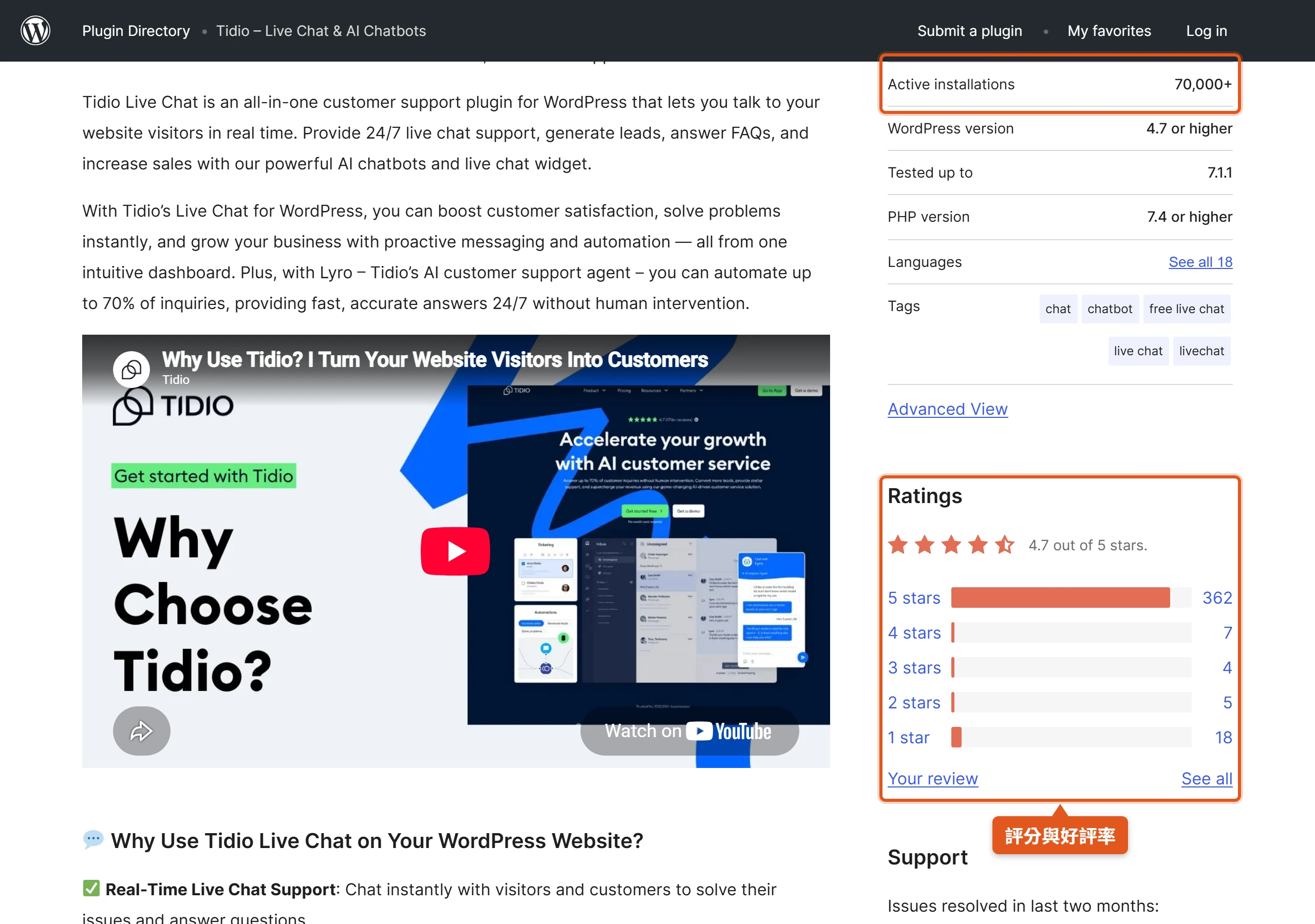 Tidio 的 WordPress.org 外掛頁面顯示累計安裝超過 7 萬次,396 則評分平均 4.7 顆星
