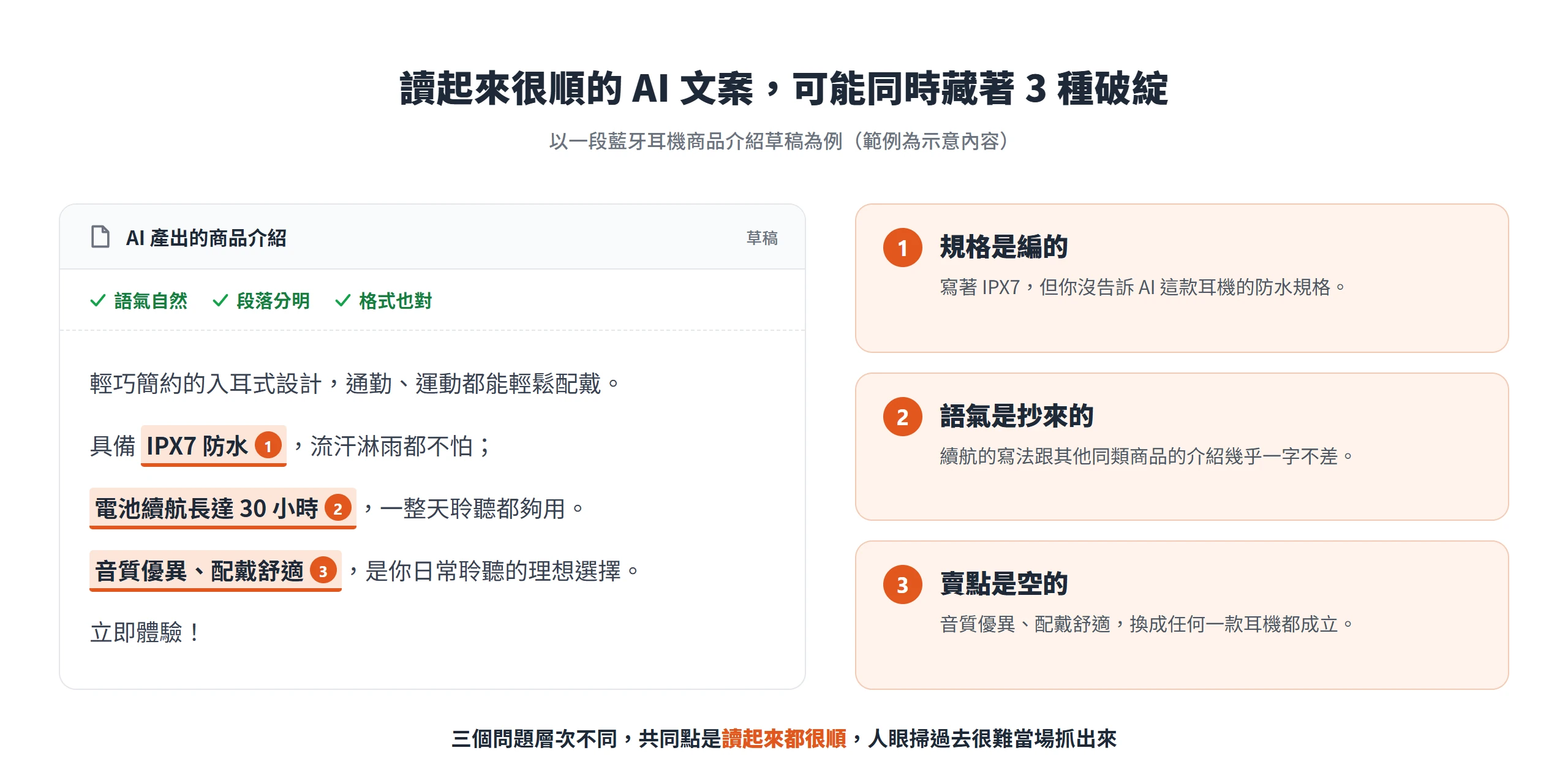 一段讀起來通順的 AI 耳機介紹草稿,同時藏著規格被編造、用詞跟同業雷同、賣點空泛 3 種破綻