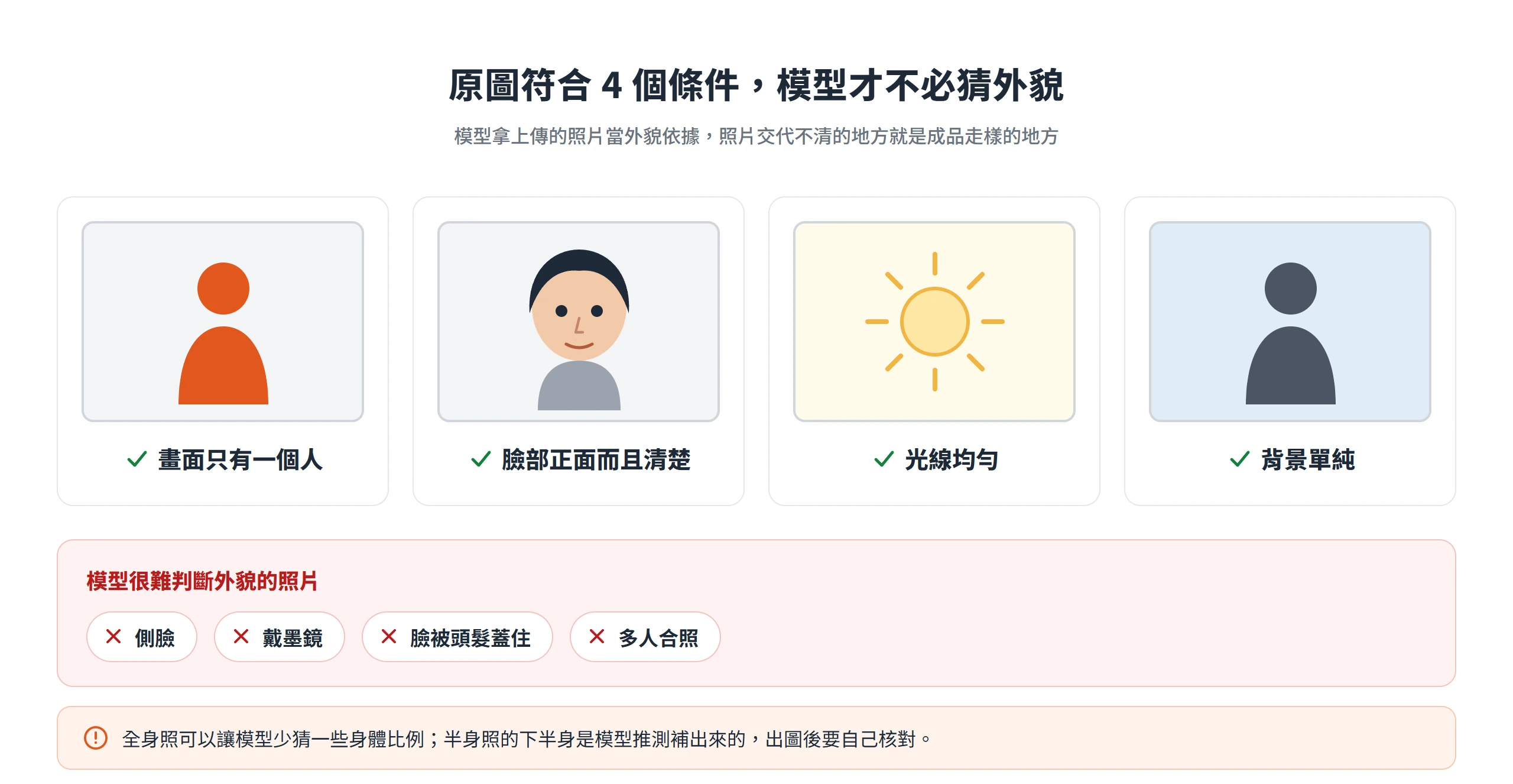 做 AI公仔的原圖要只有一個人、臉部正面清楚、光線均勻、背景單純,側臉、墨鏡與多人合照會讓模型難以判斷外貌