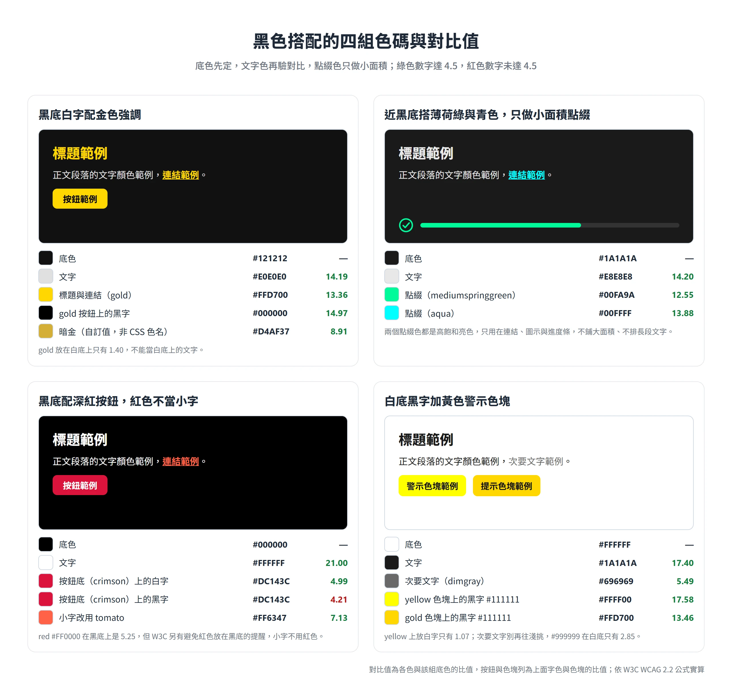 4 組黑色配色的色碼與對比,包含黑底金色強調、近黑底冷色點綴、黑底深紅按鈕與白底黃色警示色塊
