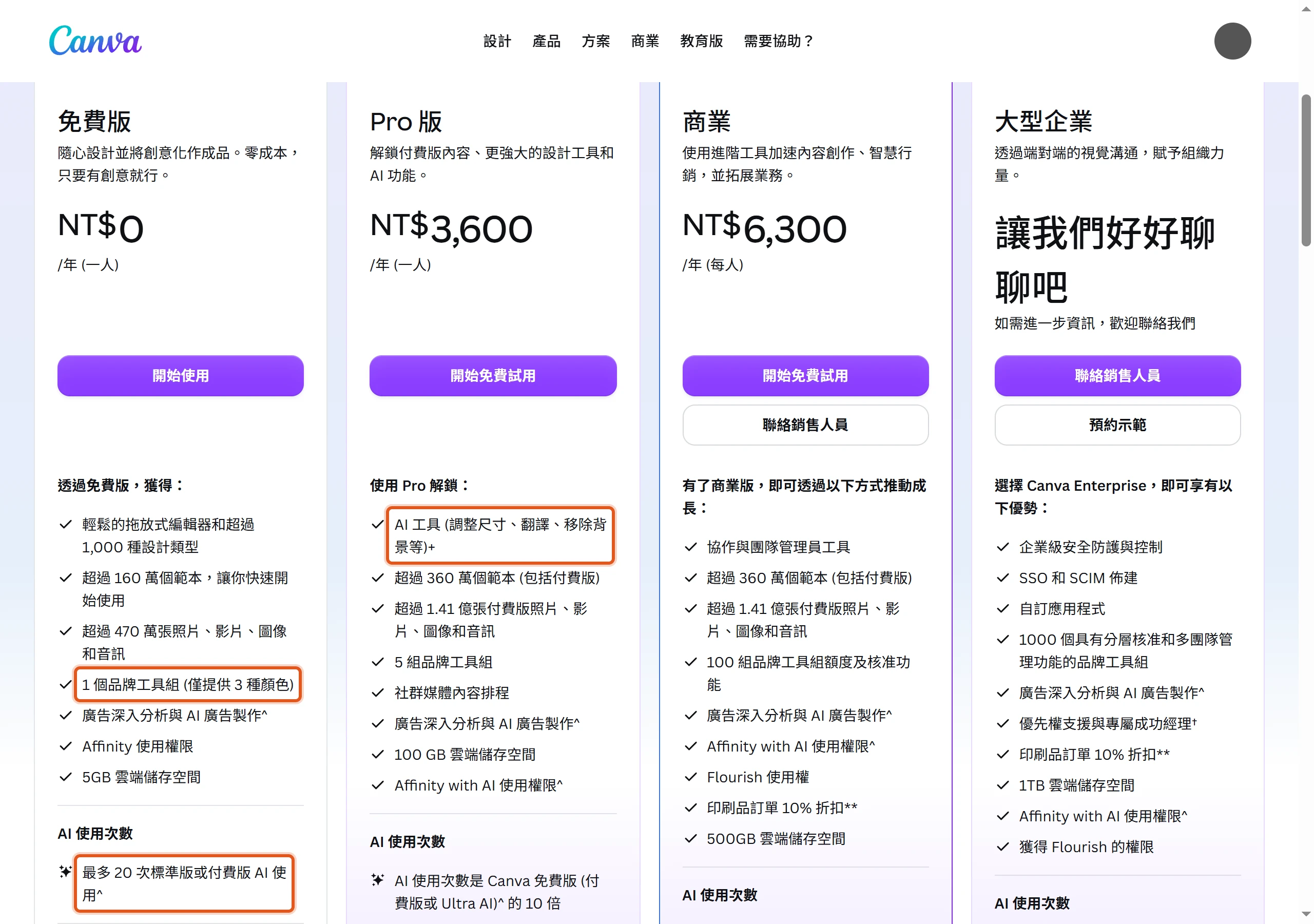 Canva 定價頁方案卡,框出免費版的 1 個品牌工具組(僅提供 3 種顏色)與最多 20 次標準版或付費版 AI 使用,以及 Pro 版含移除背景的 AI 工具
