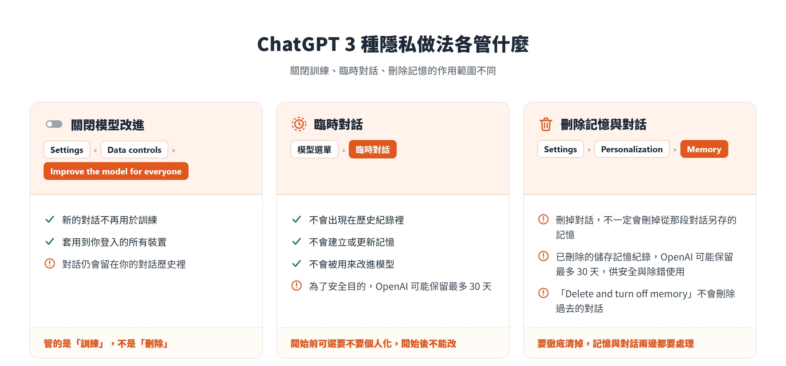 ChatGPT 關閉模型改進只停止訓練、臨時對話不進歷史與記憶、刪除記憶要連同對話一起處理