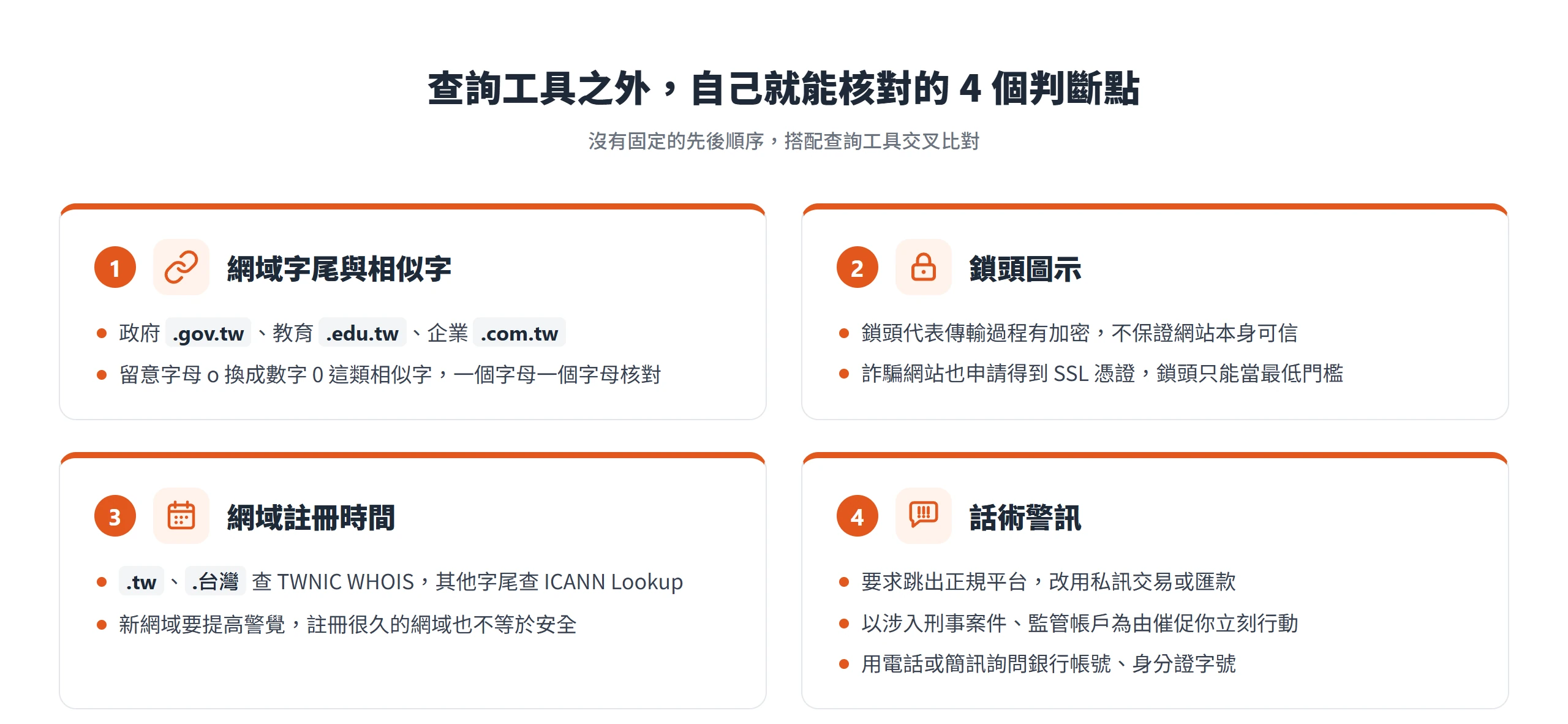 網址自我核對的 4 個判斷點:網域字尾與相似字、鎖頭圖示、網域註冊時間、話術警訊