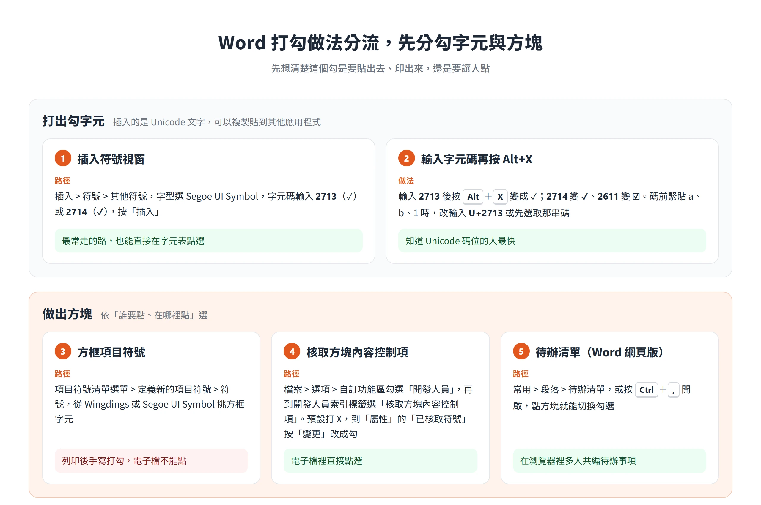 Word 打勾符號的五種做法,插入符號與 Alt+X 打出可複製的字元,方框項目符號、核取方塊與待辦清單做出方塊