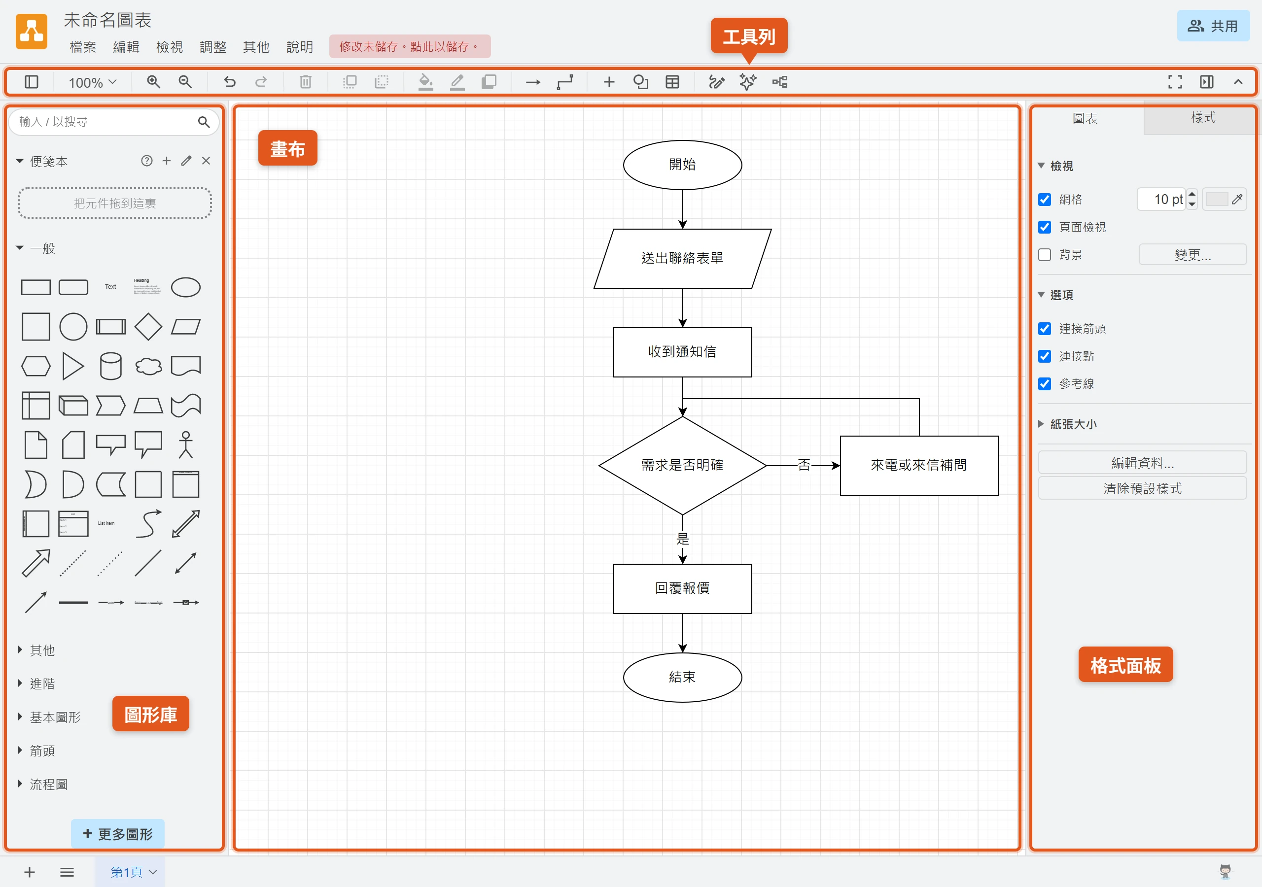 draw.io 編輯器分成左側圖形庫、中間畫布、右側格式面板,上方是常用工具列