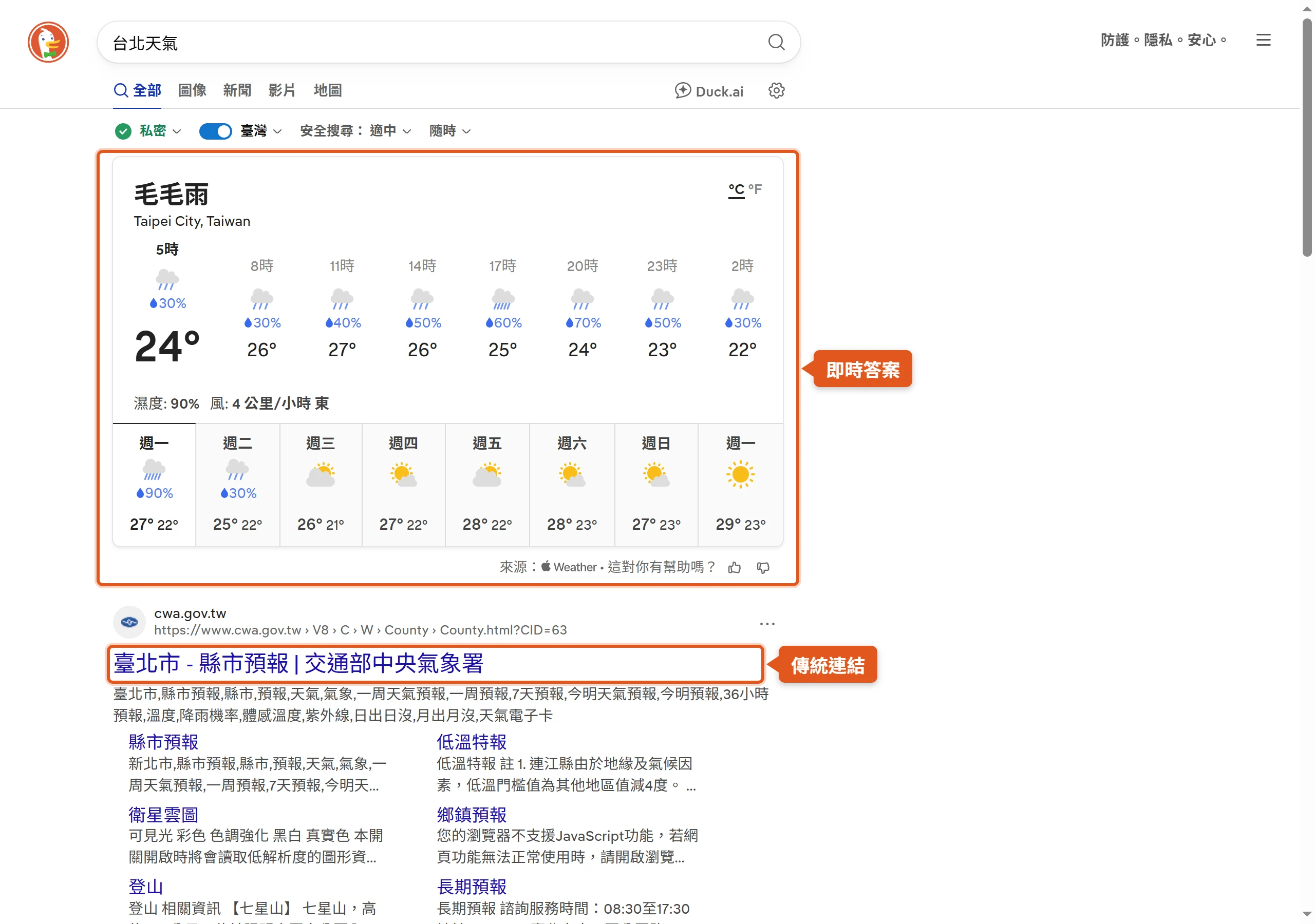 在 DuckDuckGo 搜尋台北天氣,天氣即時答案排在結果頁最上方,傳統連結接在下面