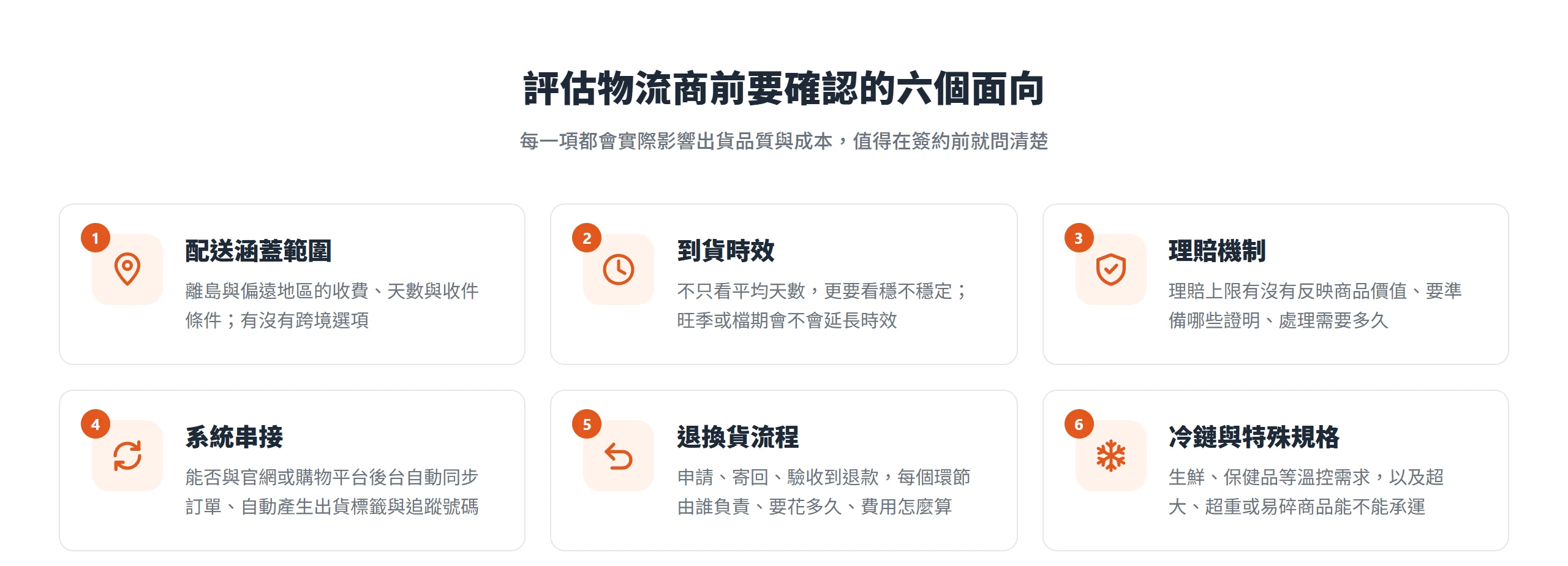 評估物流商的六個面向:配送涵蓋範圍、到貨時效、理賠機制、系統串接、退換貨流程、冷鏈與特殊規格
