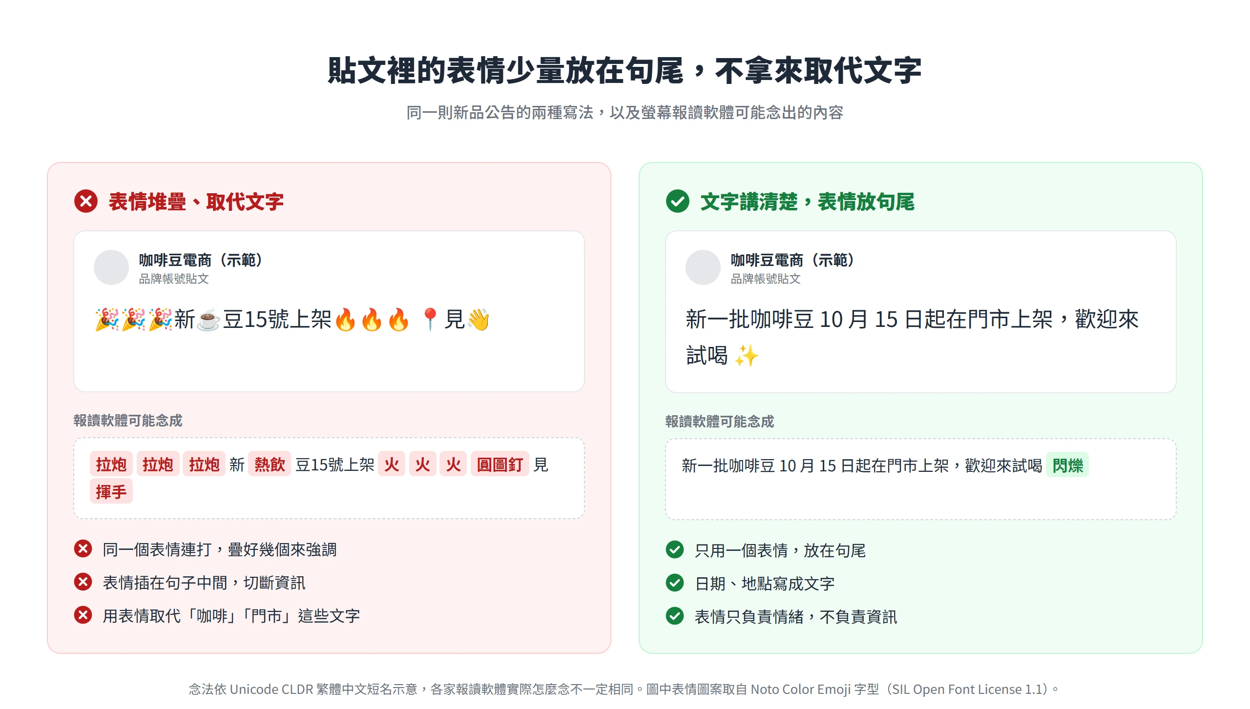 同一則新品公告對照:表情連打又取代文字時,報讀軟體會念出一長串名稱;文字寫清楚、表情只放句尾,讀起來就順
