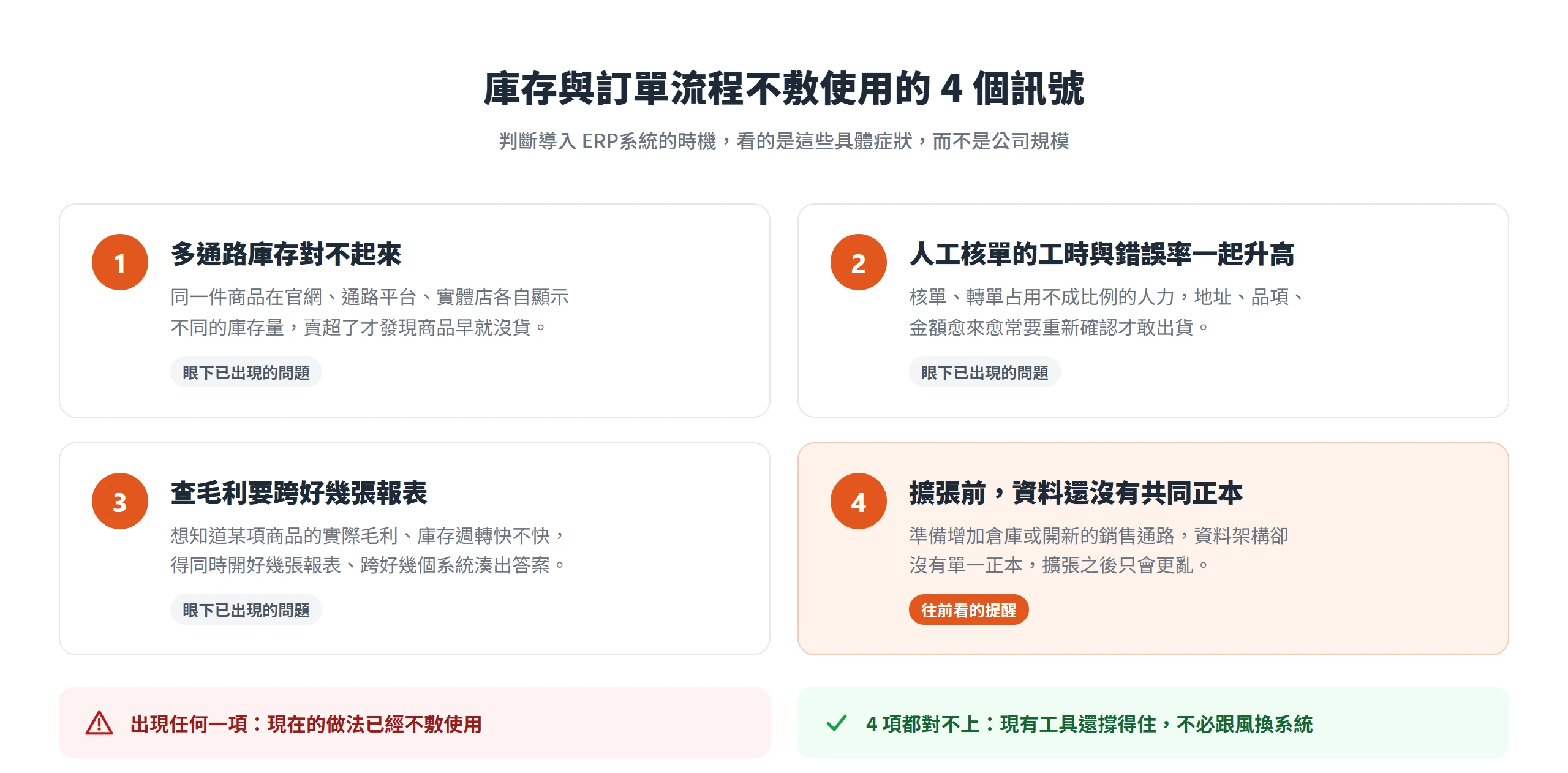 判斷網路商店該不該導入ERP系統的4個訊號:多通路庫存對不起來、人工核單工時與錯誤率升高、查毛利要跨多張報表、擴張前資料沒有共同正本