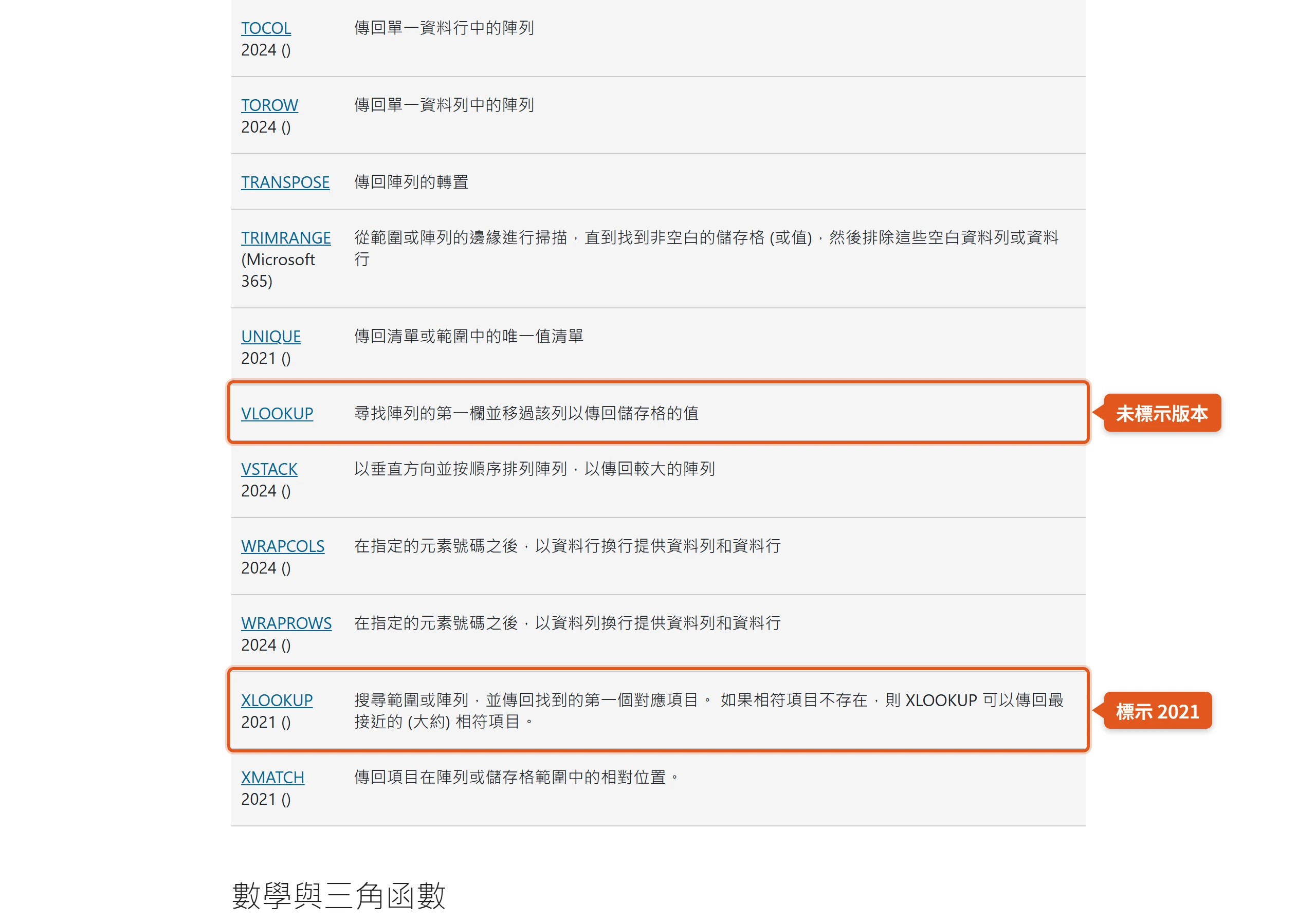 Microsoft「Excel 函數 (依類別)」頁面的查閱與參照函數清單中,XLOOKUP 標示 2021,VLOOKUP 沒有版本標示