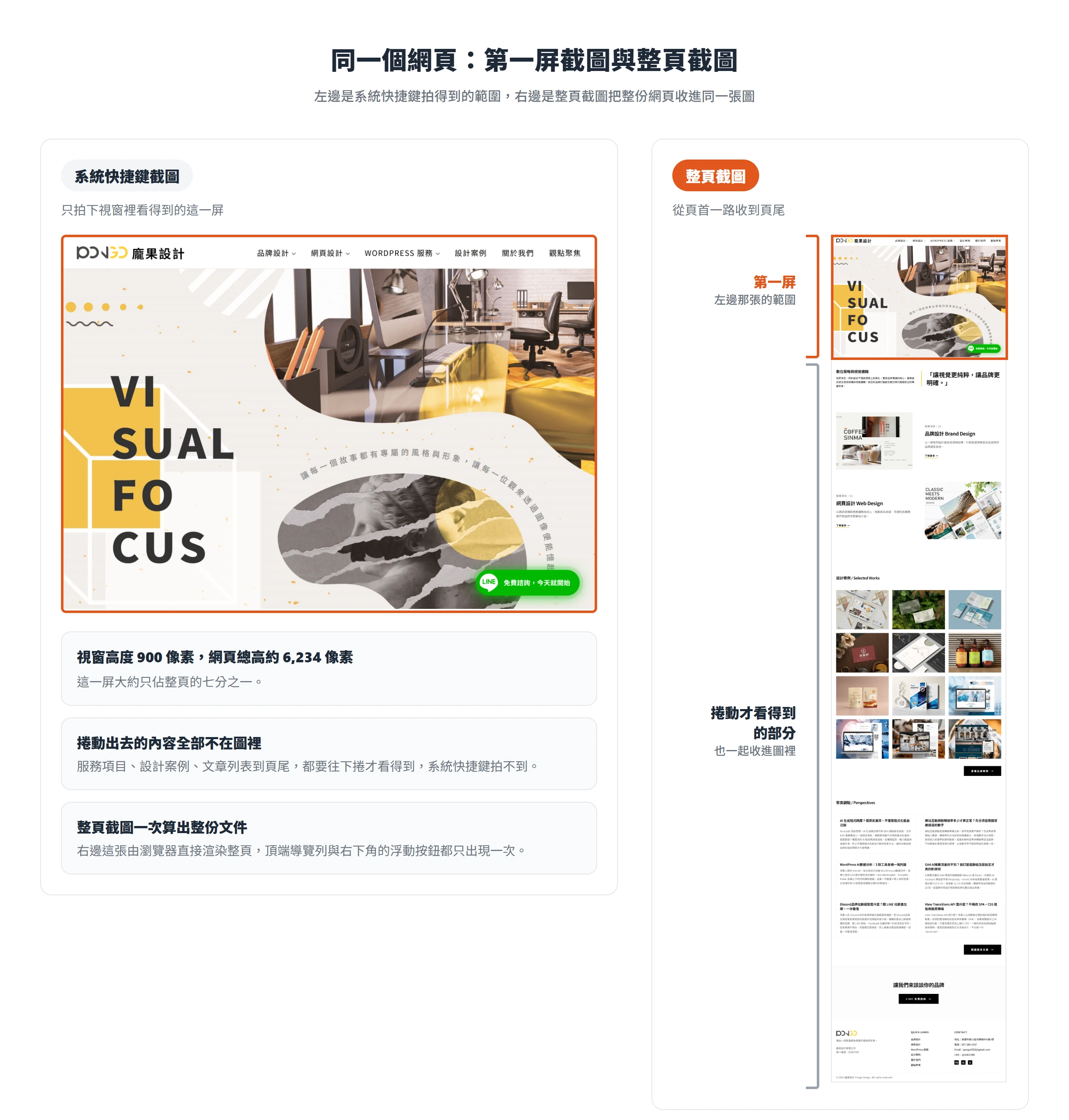 同一個網頁用系統快捷鍵只拍到第一屏,整頁截圖則把頁首到頁尾收進同一張長圖