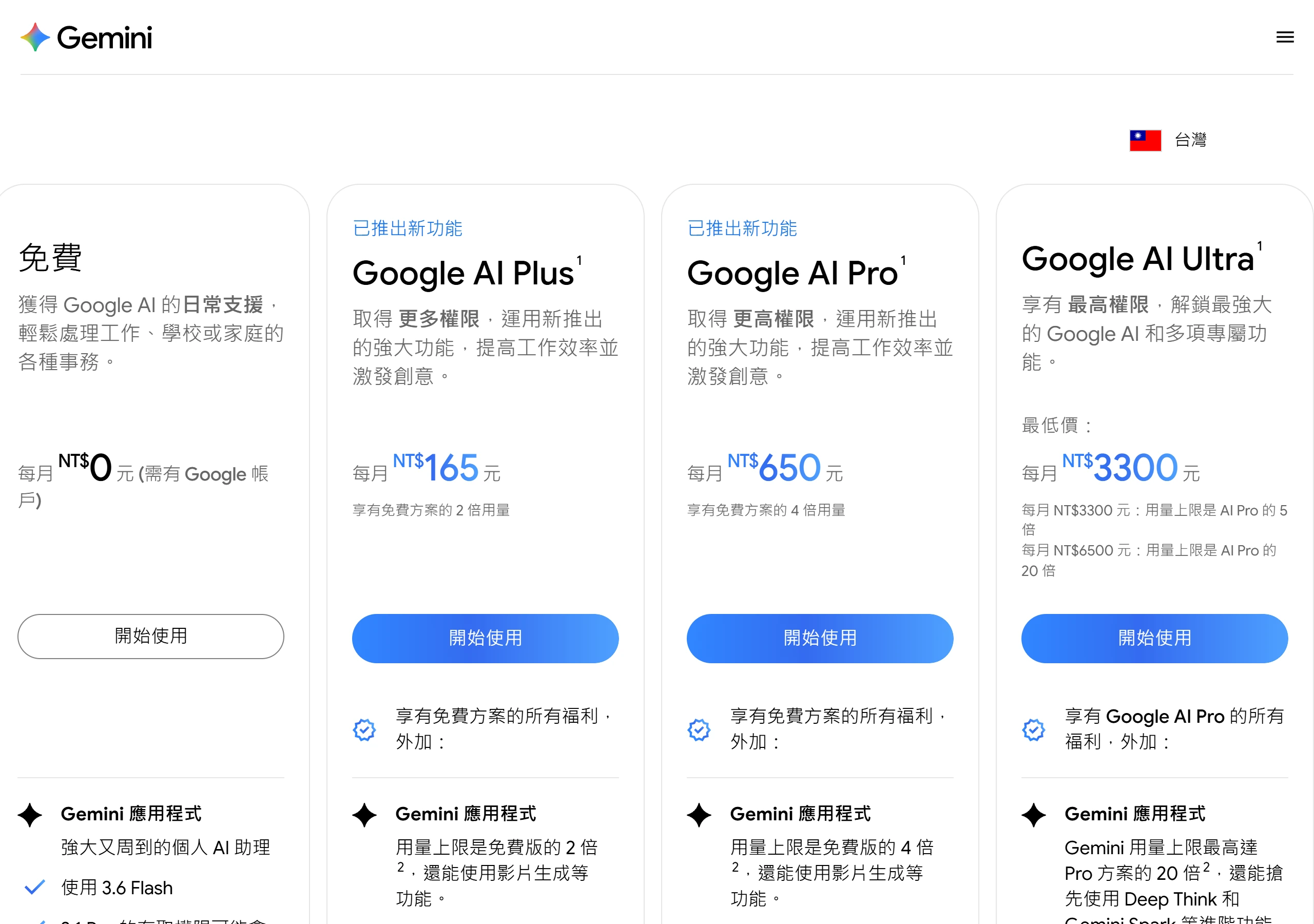 Gemini 台灣方案頁列出免費 NT$0、Google AI Plus 每月 NT$165、Pro 每月 NT$650、Ultra 每月 NT$3,300 起