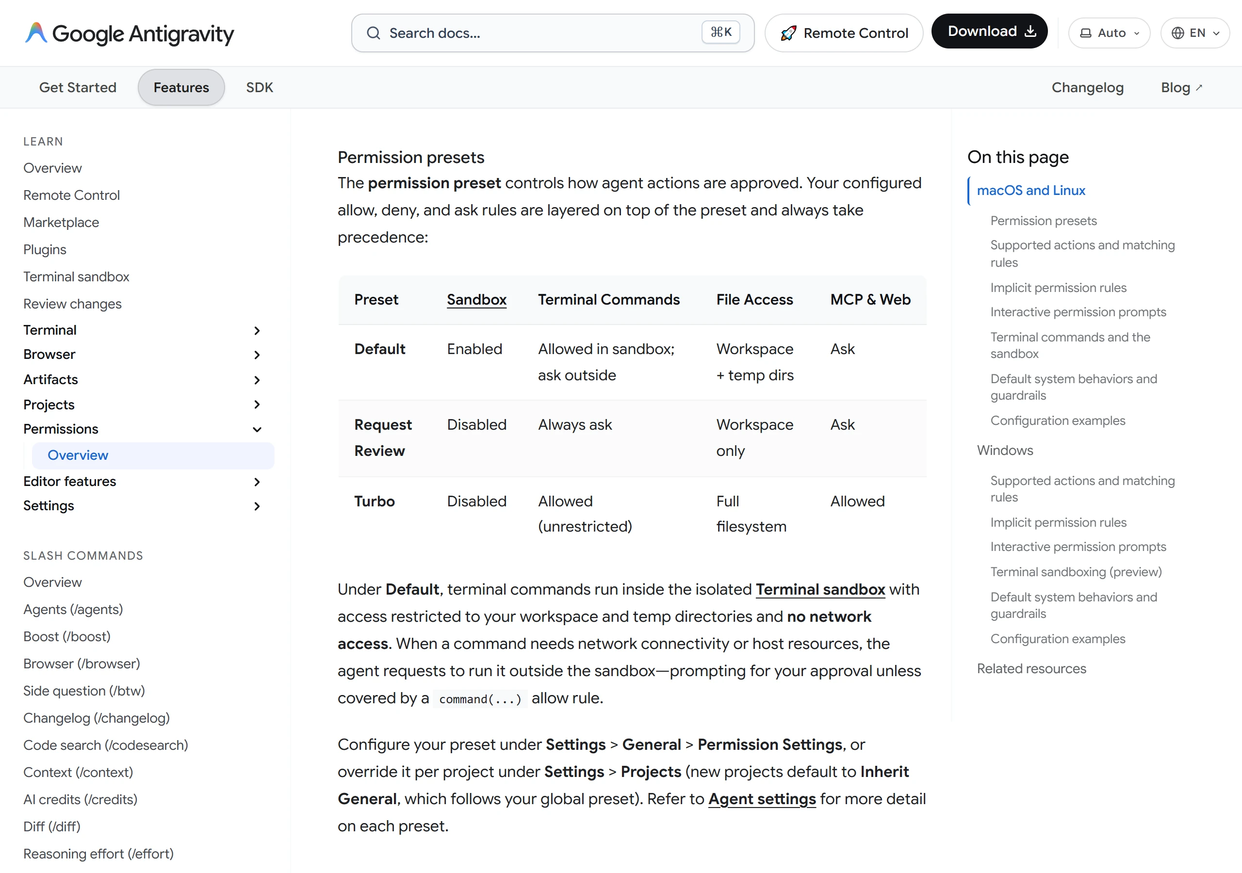 Google Antigravity 官方文件的權限預設表,並列 Default、Request Review、Turbo 的沙箱、終端機指令、檔案存取與 MCP 網頁權限