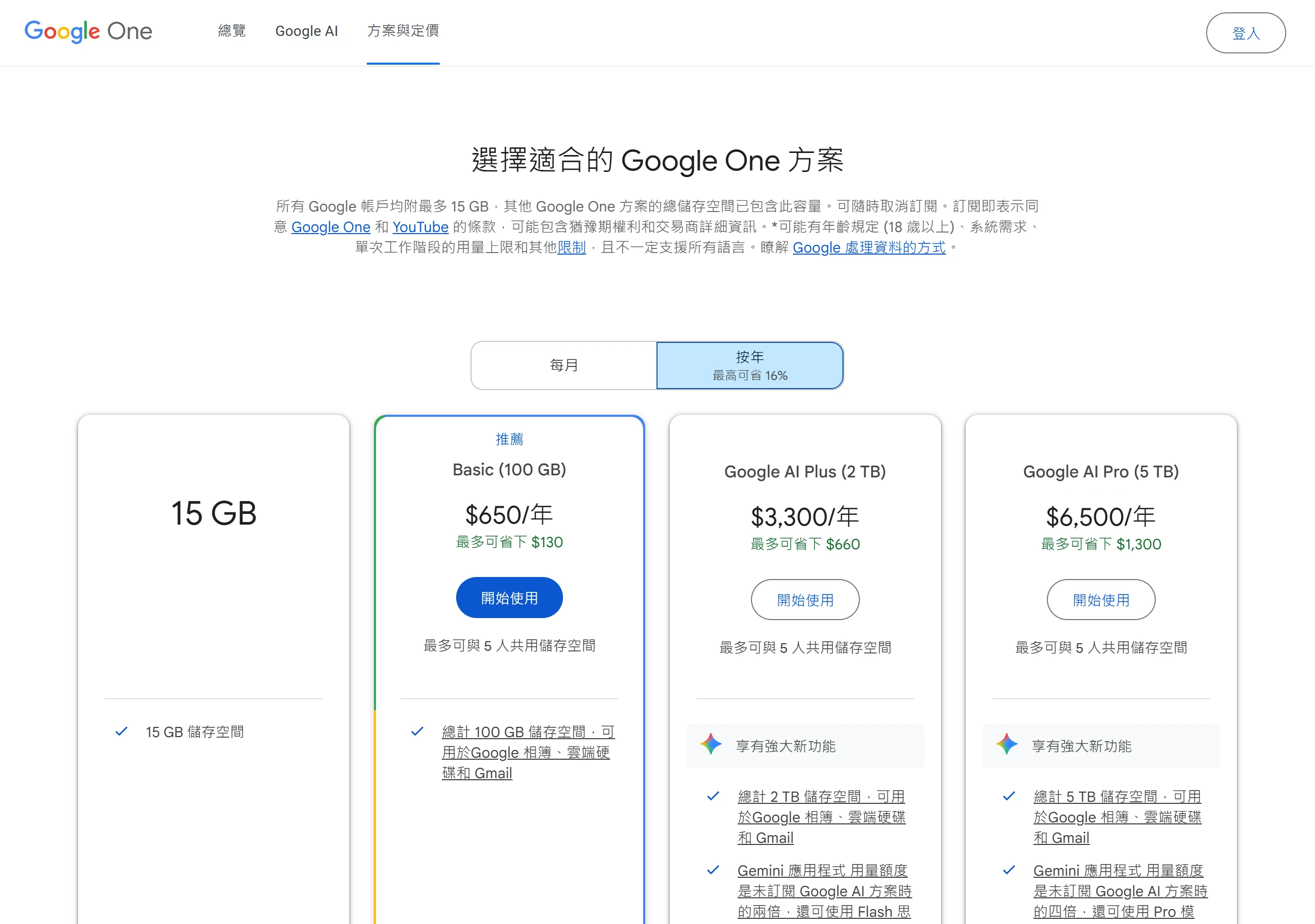 Google One 台灣方案頁按年計費,Basic 100 GB 為 $650、Google AI Plus 2 TB 為 $3,300、Google AI Pro 5 TB 為 $6,500