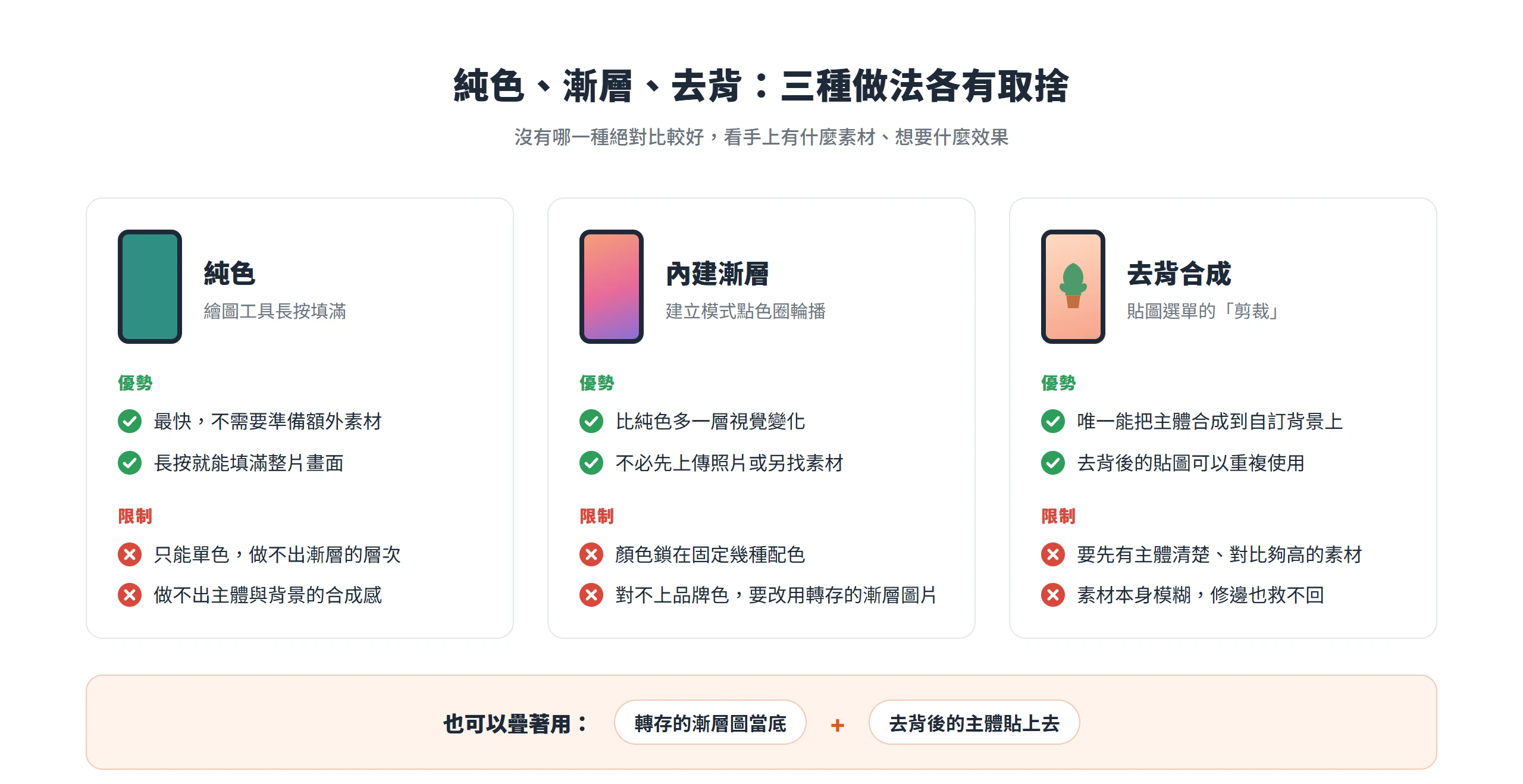 純色、內建漸層、去背合成三種IG限時動態背景做法的優勢與限制對照