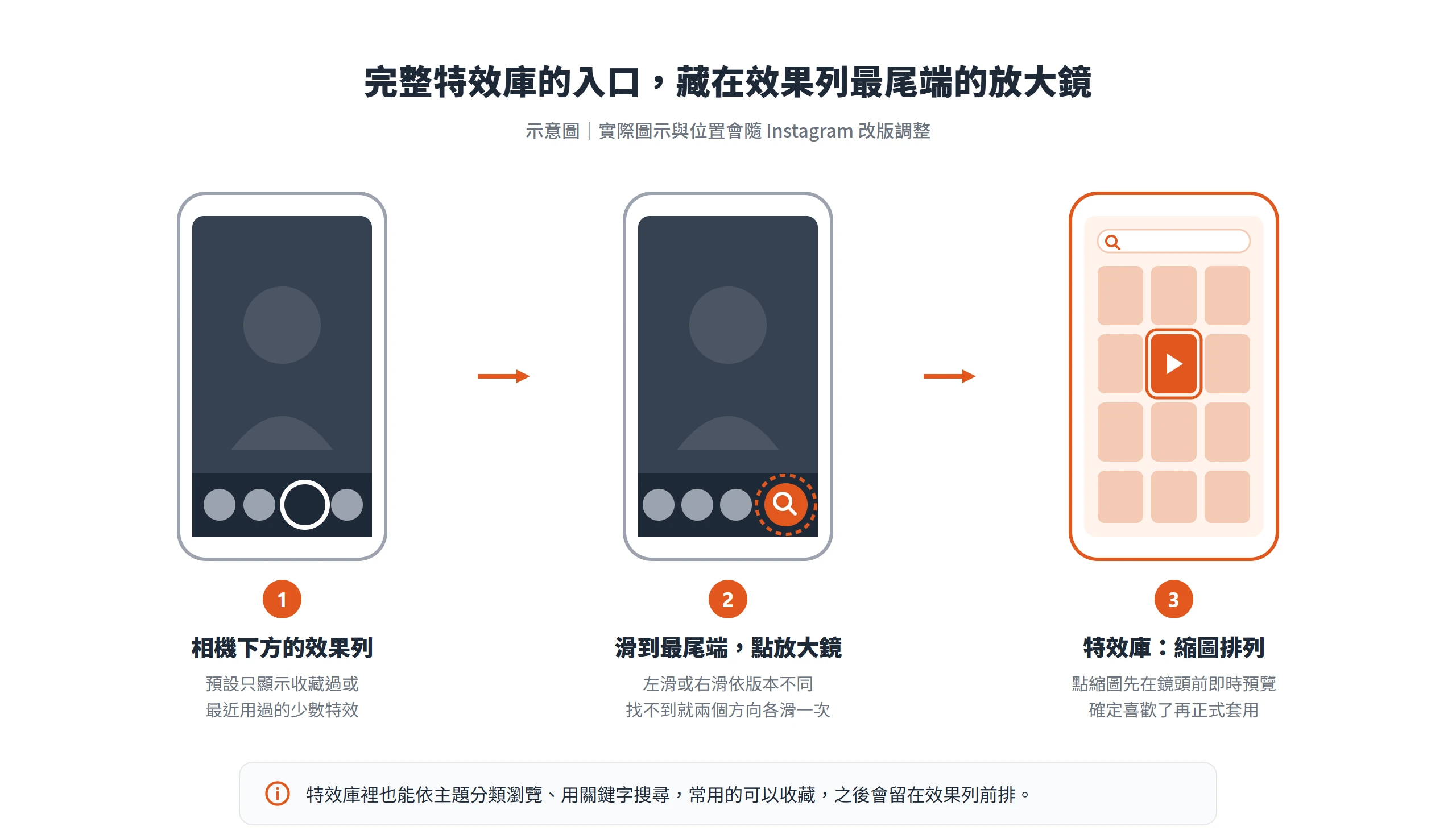 IG限時動態效果列滑到最尾端點放大鏡,打開以縮圖排列的特效庫,點縮圖先預覽再套用