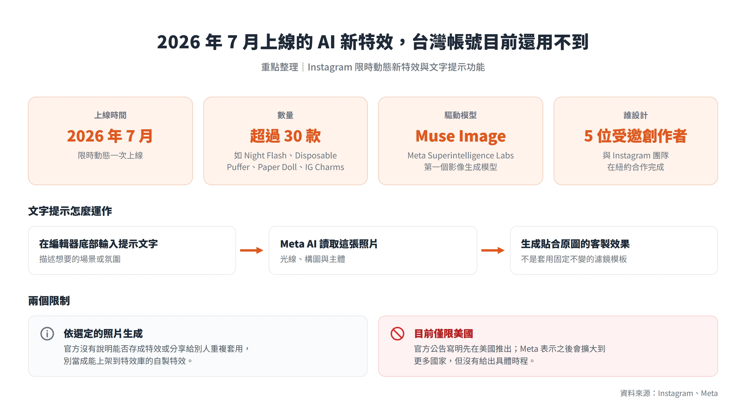 2026 年 7 月上線的 IG 限時動態 AI 新特效重點:超過 30 款、Muse Image 驅動,文字提示效果依選定照片生成且僅限美國
