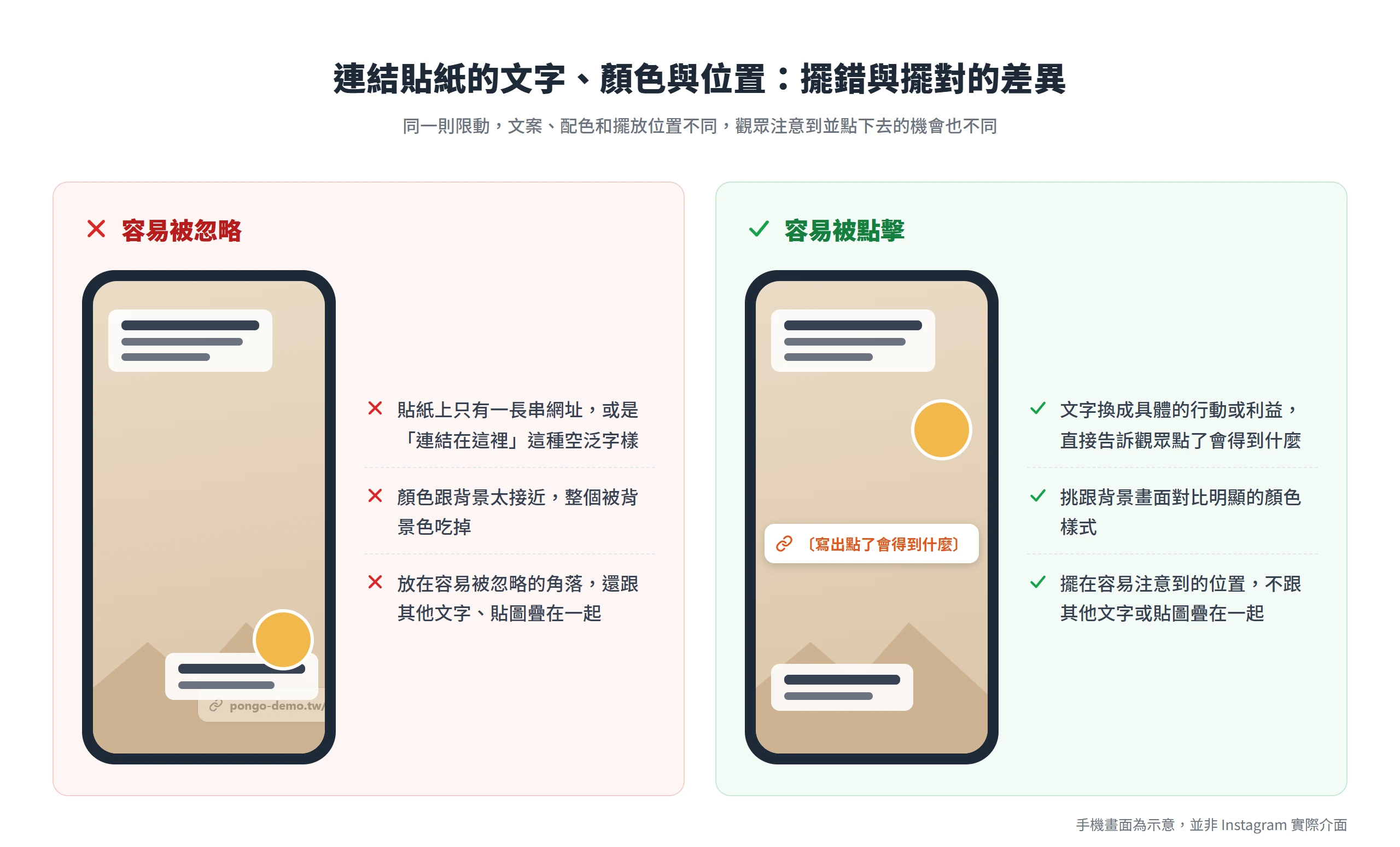 連結貼紙只顯示網址、顏色貼近背景又被遮住時容易被忽略,換成具體文案、高對比顏色並擺在空處較容易被點擊