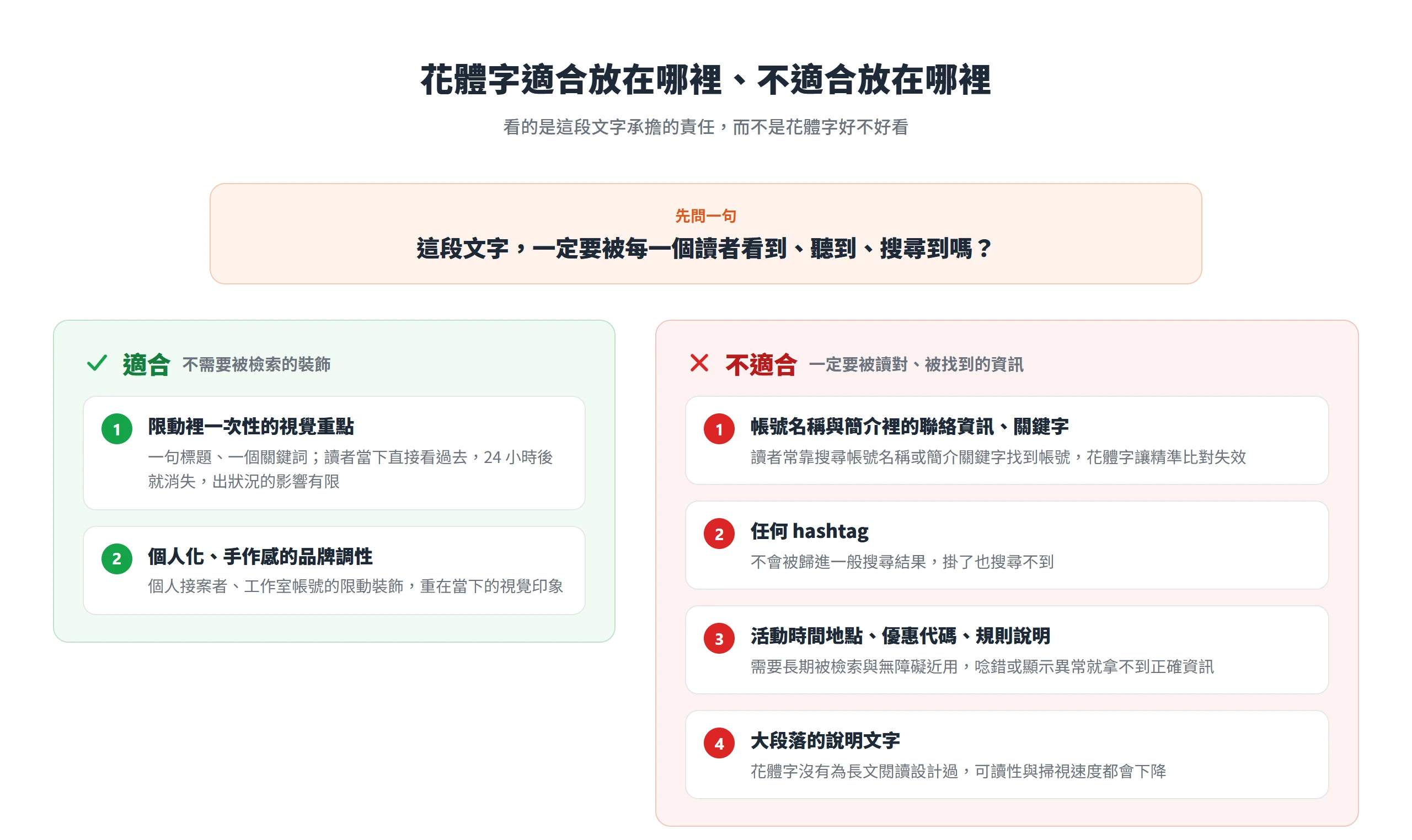 花體字適合限動一次性的視覺重點與手作感品牌調性,不適合帳號名稱、hashtag、活動與優惠資訊及大段落說明