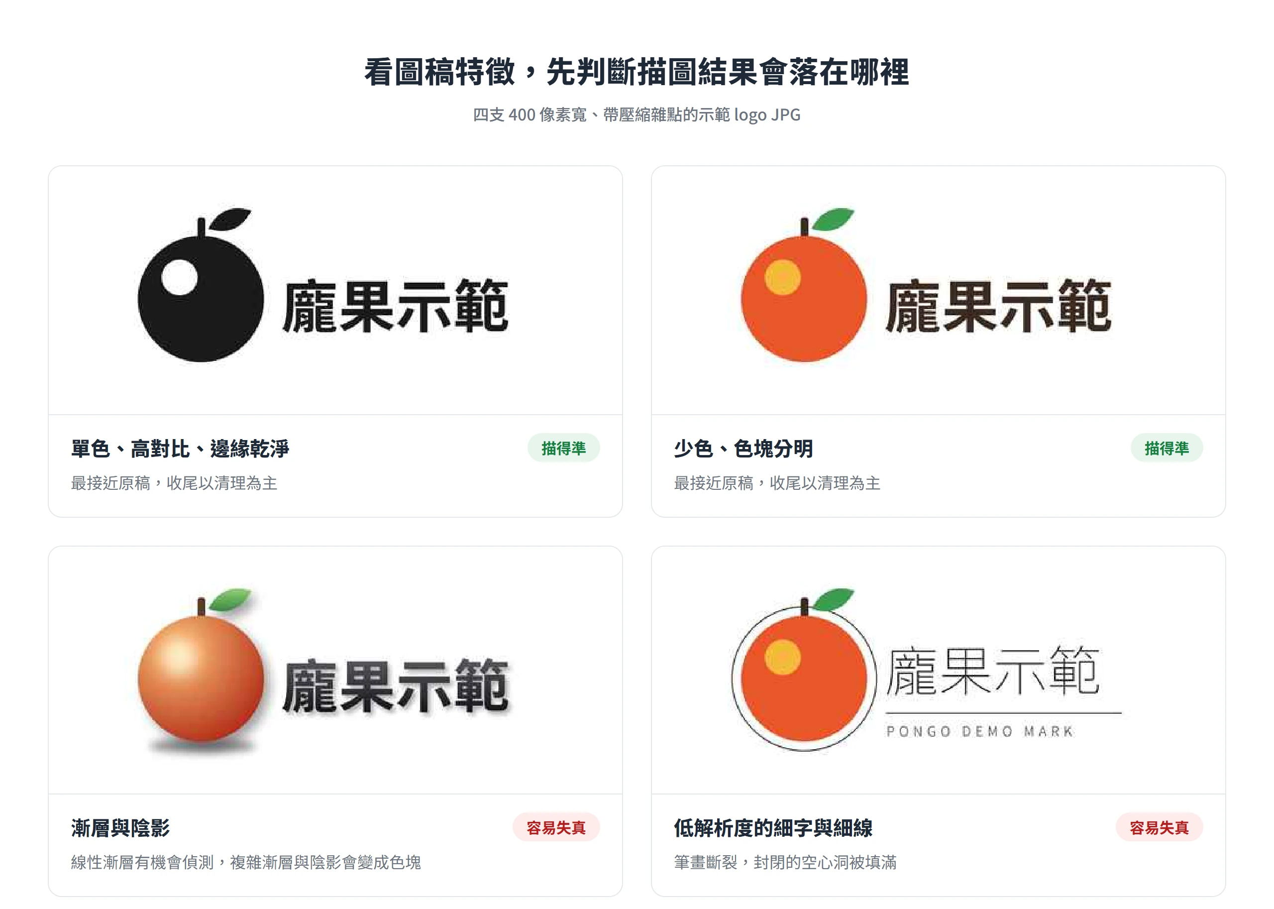 四支示範 logo JPG 依圖稿特徵分類,單色與少色色塊的影像描圖結果最接近原稿,漸層陰影與低解析細字容易失真