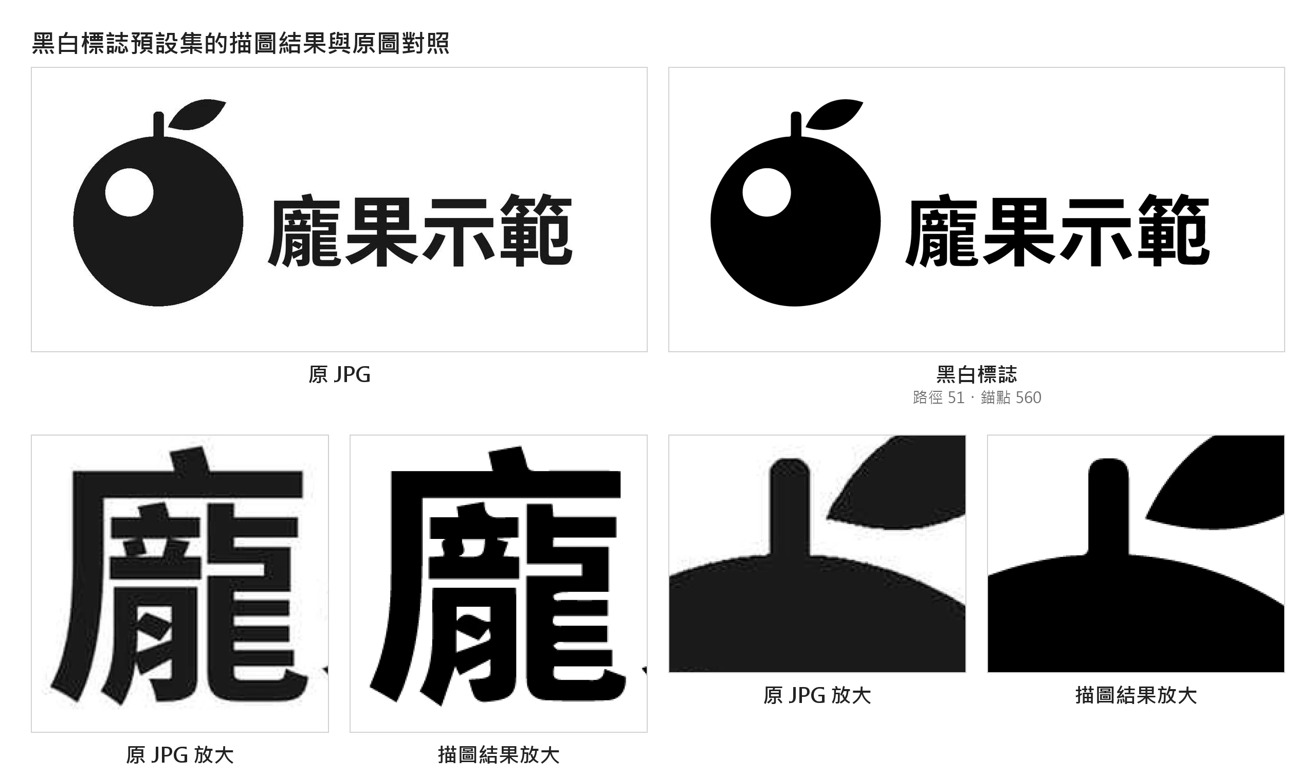 黑白標誌預設集描 1200 像素寬示範標誌的結果與原 JPG 並排,下排放大字形與梗的轉角