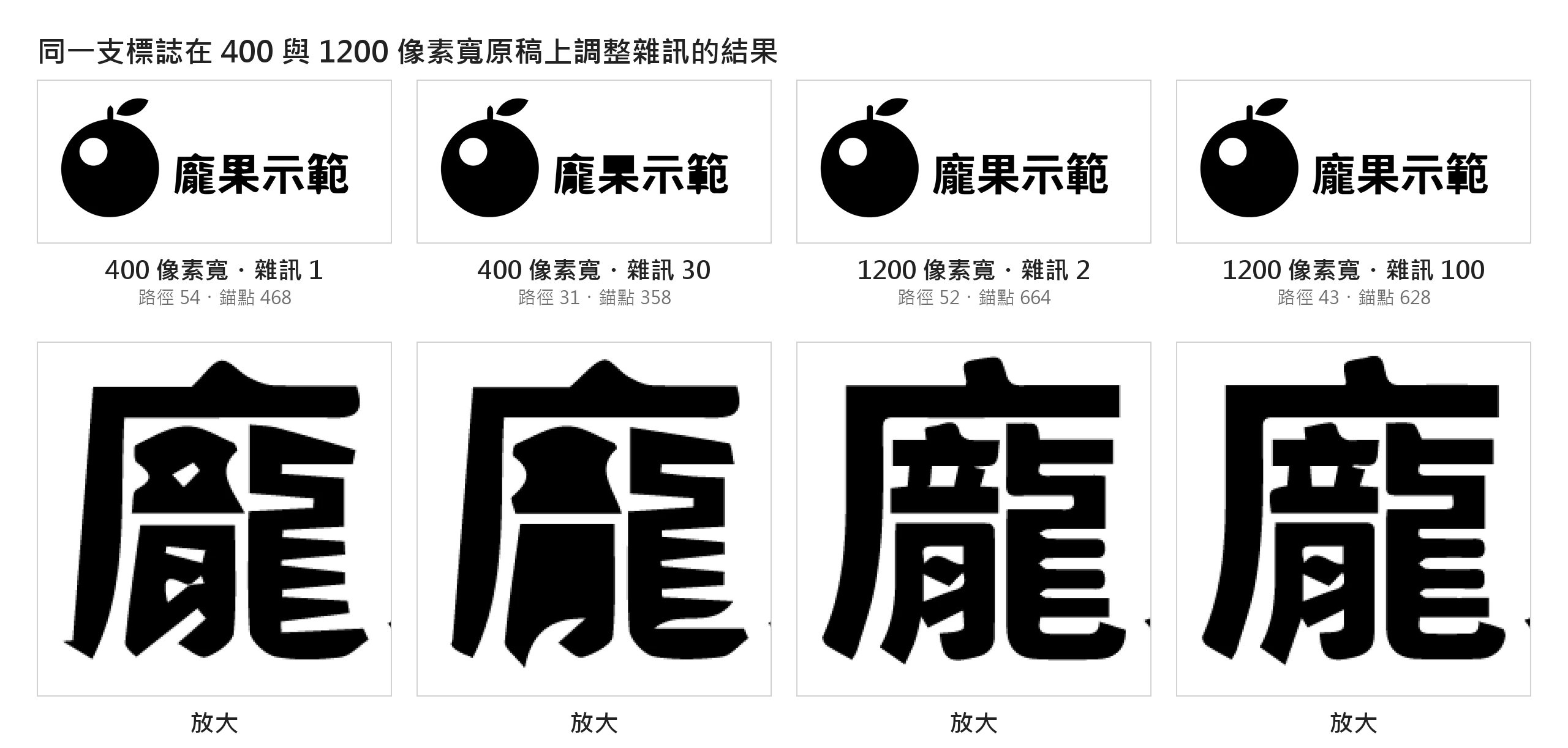 同一支示範標誌在 400 與 1200 像素寬原稿上調整雜訊的描圖結果,下排放大龐字