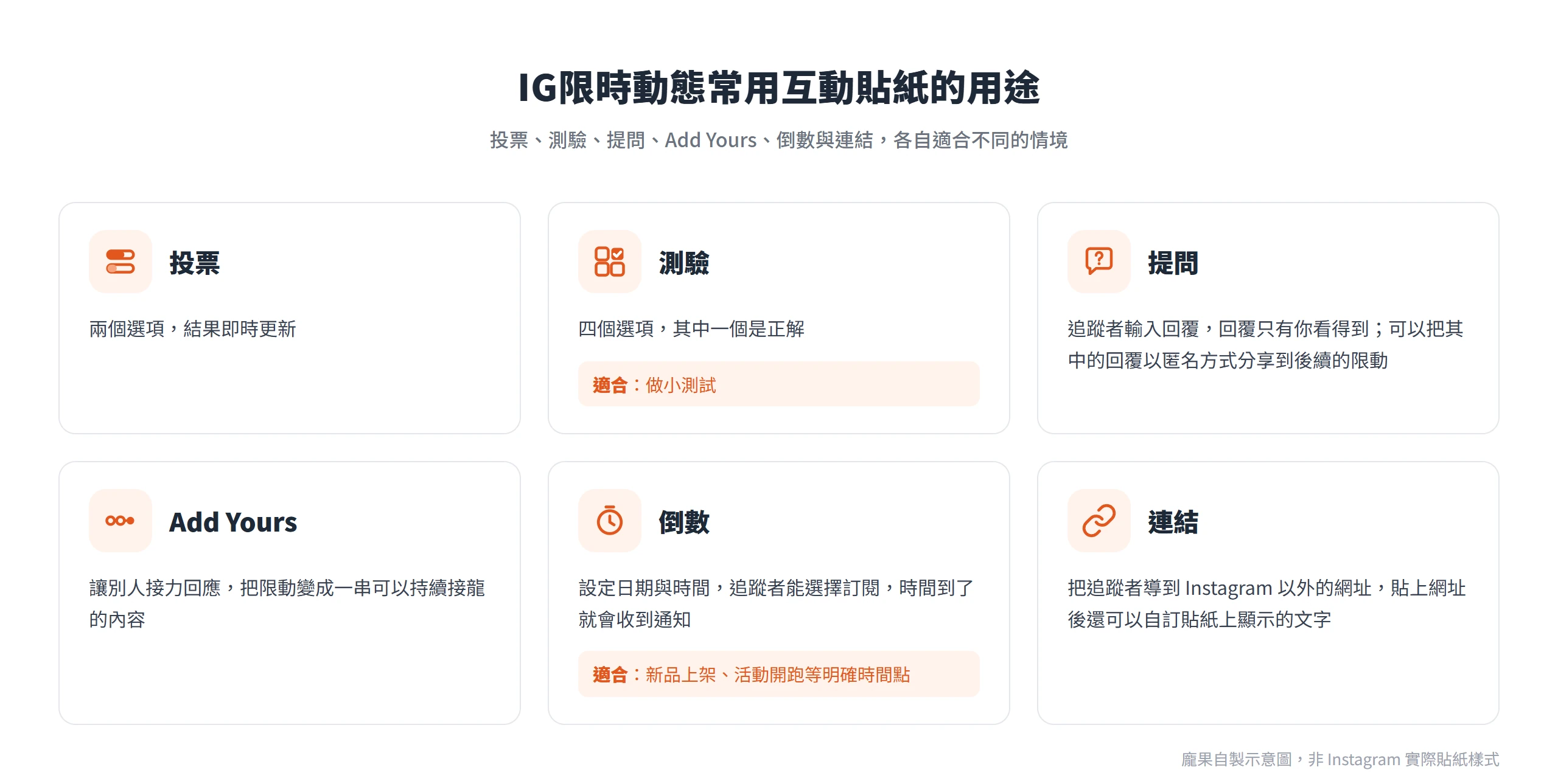 IG限時動態的投票、測驗、提問、Add Yours、倒數與連結貼紙,各自的功能與適用情境