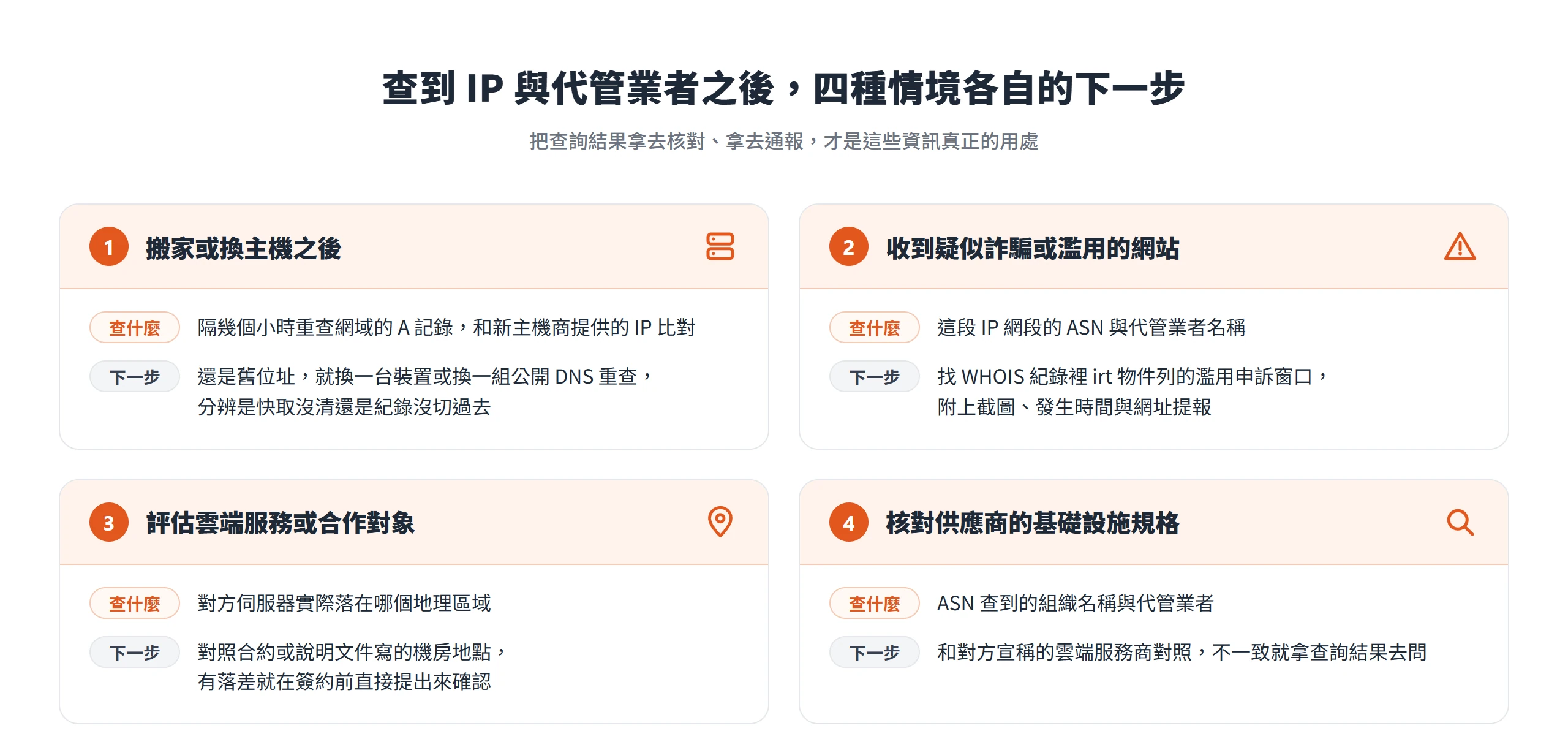 查到 IP 與代管業者後的四種用法:搬家驗證 DNS、通報濫用、核對機房地區、比對供應商雲端平台