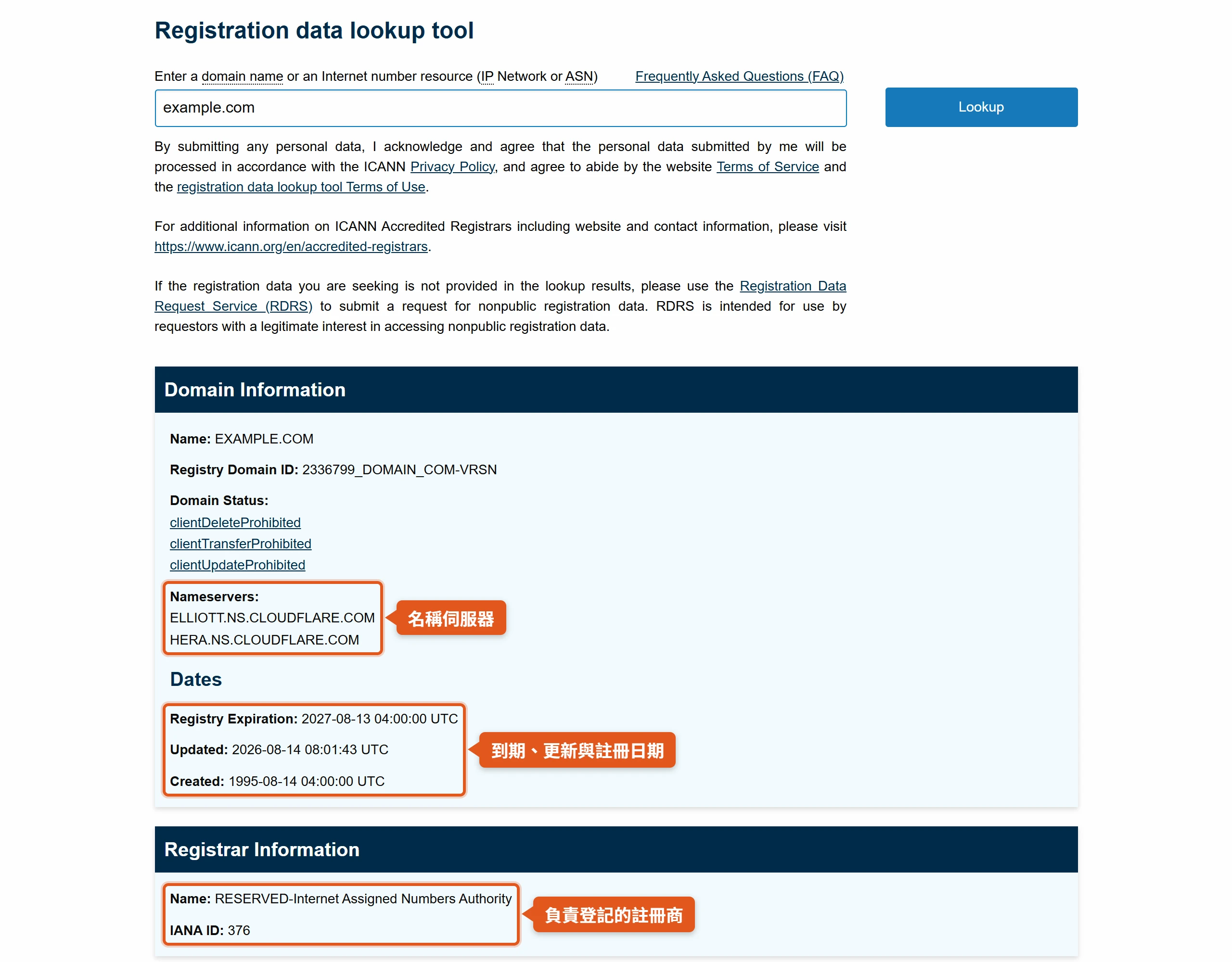 ICANN Registration Data Lookup 查 example.com,結果列出名稱伺服器、到期與註冊日期和註冊商