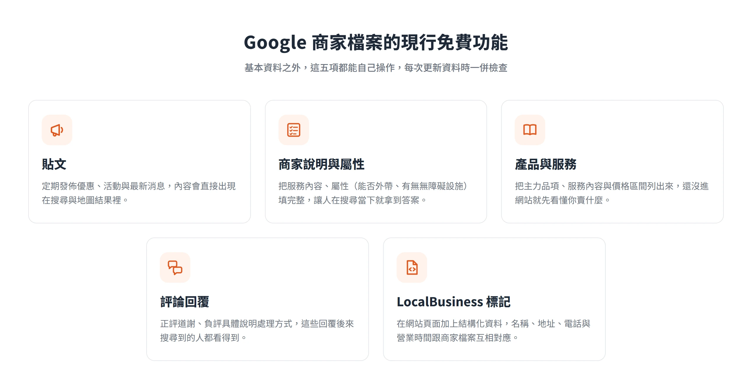 貼文、商家說明與屬性、產品與服務、評論回覆、LocalBusiness 標記五項現行免費功能一覽